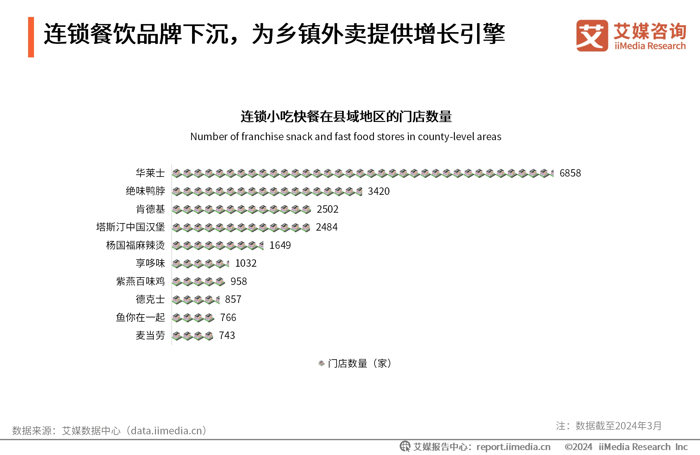 外卖消费情况调查报告__外卖消费者市场调研分析