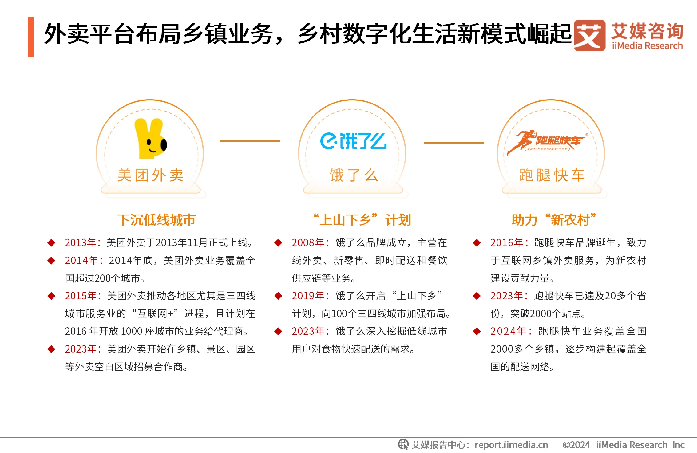 外卖消费情况调查报告_外卖消费者市场调研分析_