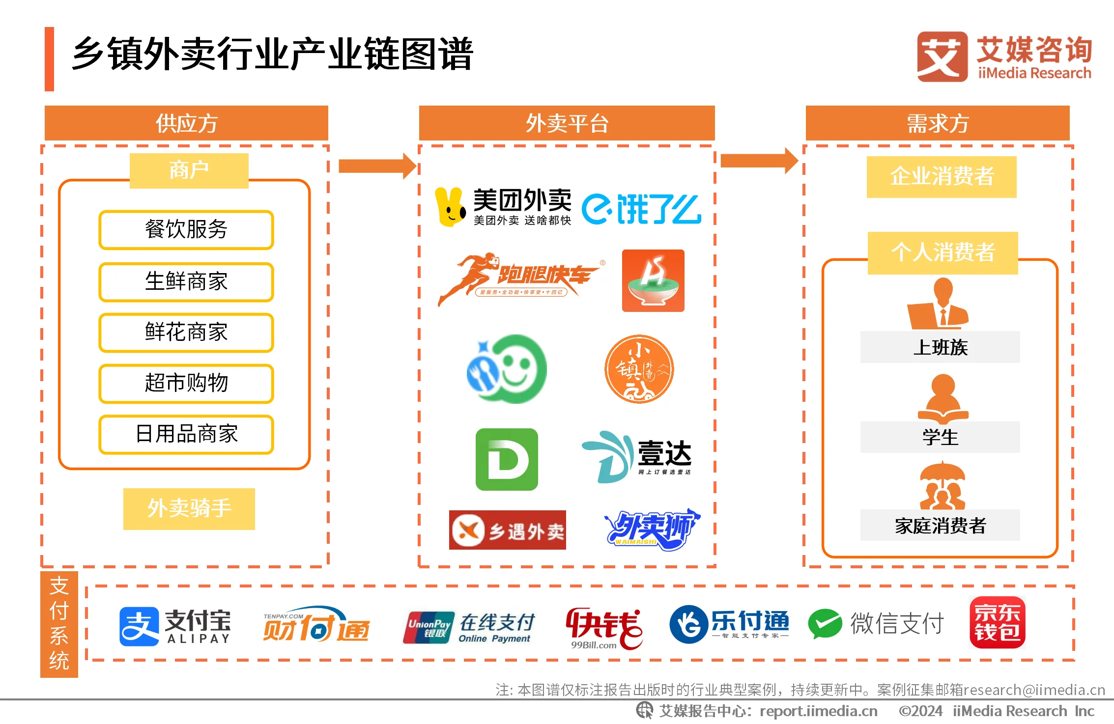外卖消费情况调查报告__外卖消费者市场调研分析