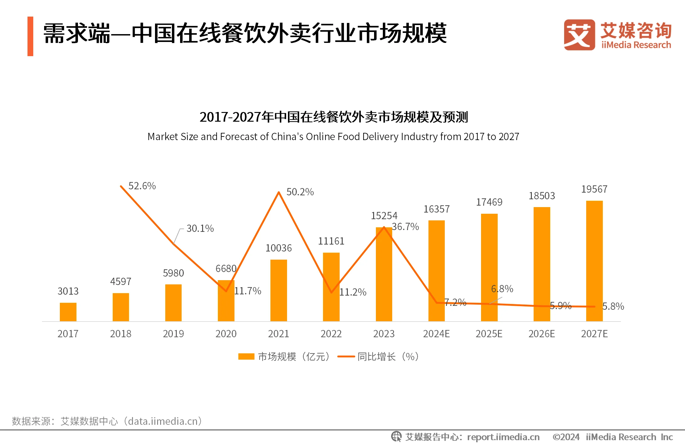 外卖消费情况调查报告_外卖消费者市场调研分析_