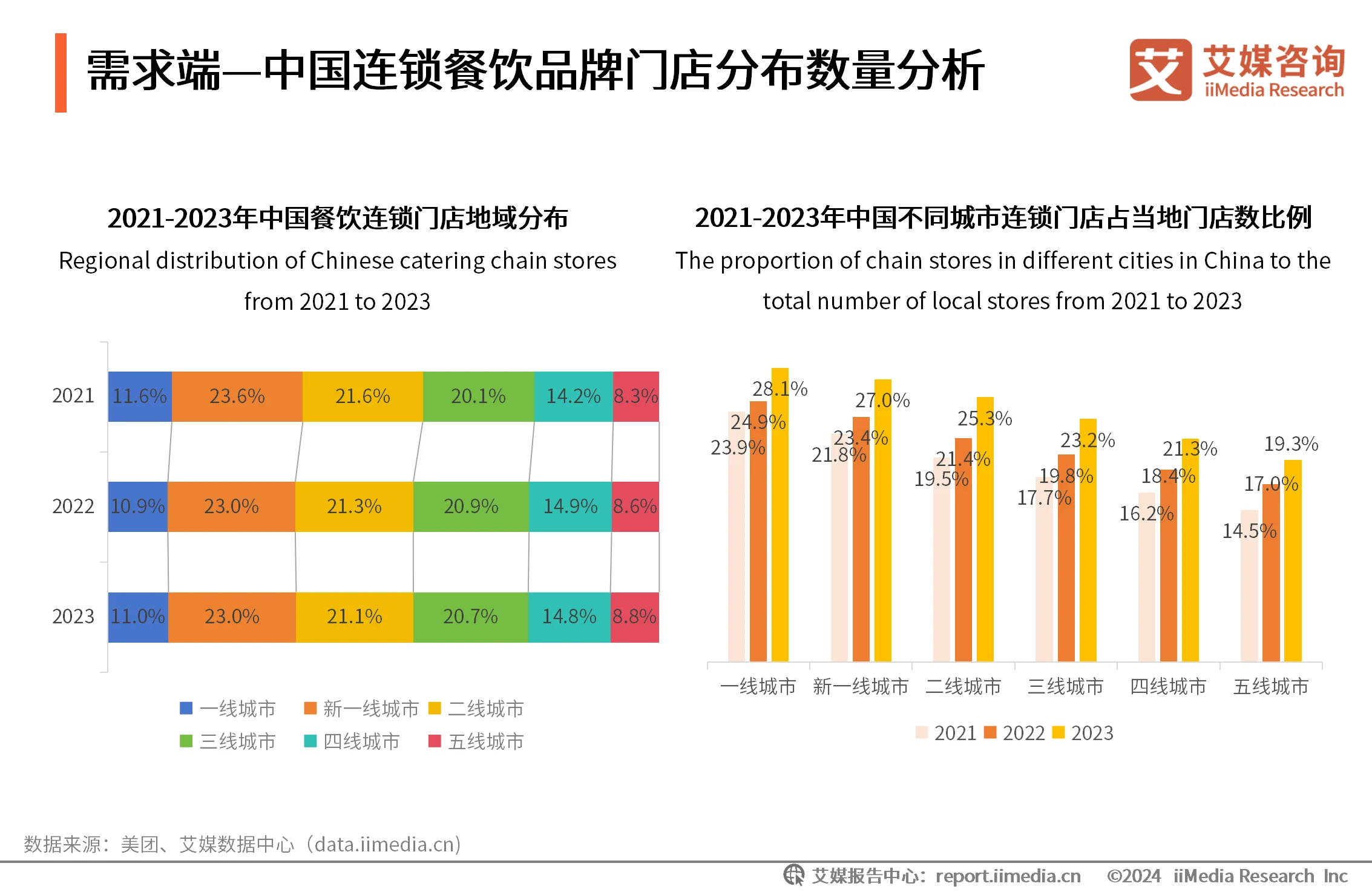 外卖消费情况调查报告_外卖消费者市场调研分析_