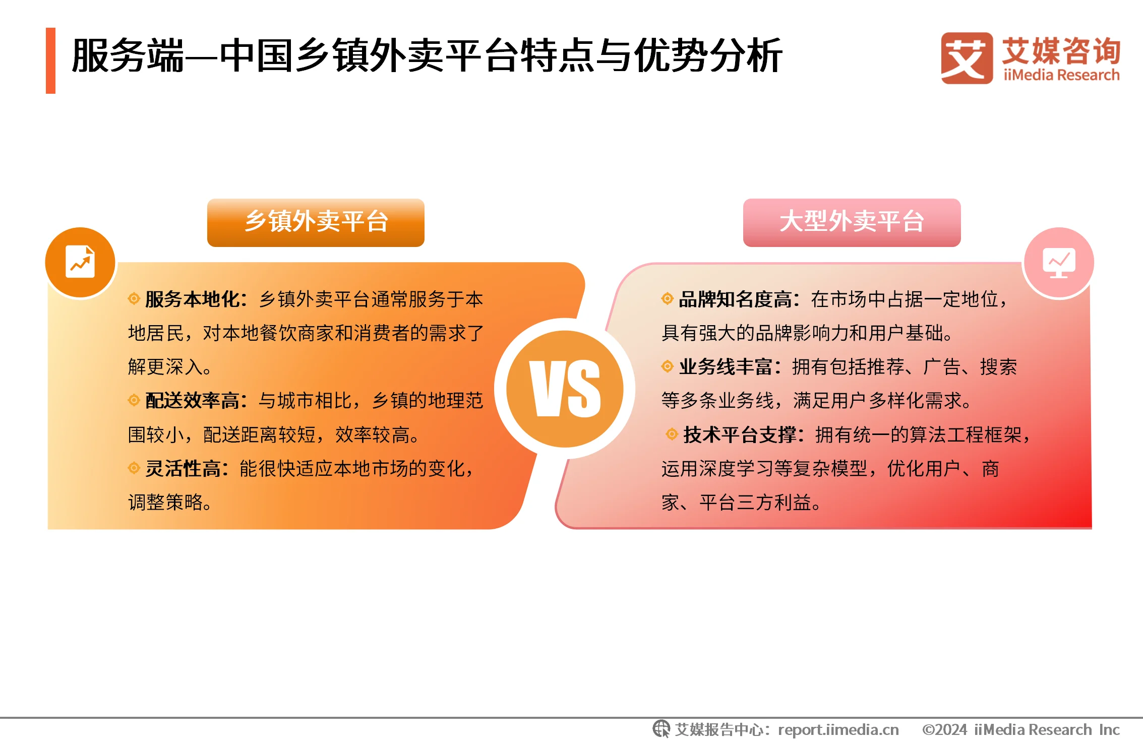 外卖消费情况调查报告_外卖消费者市场调研分析_