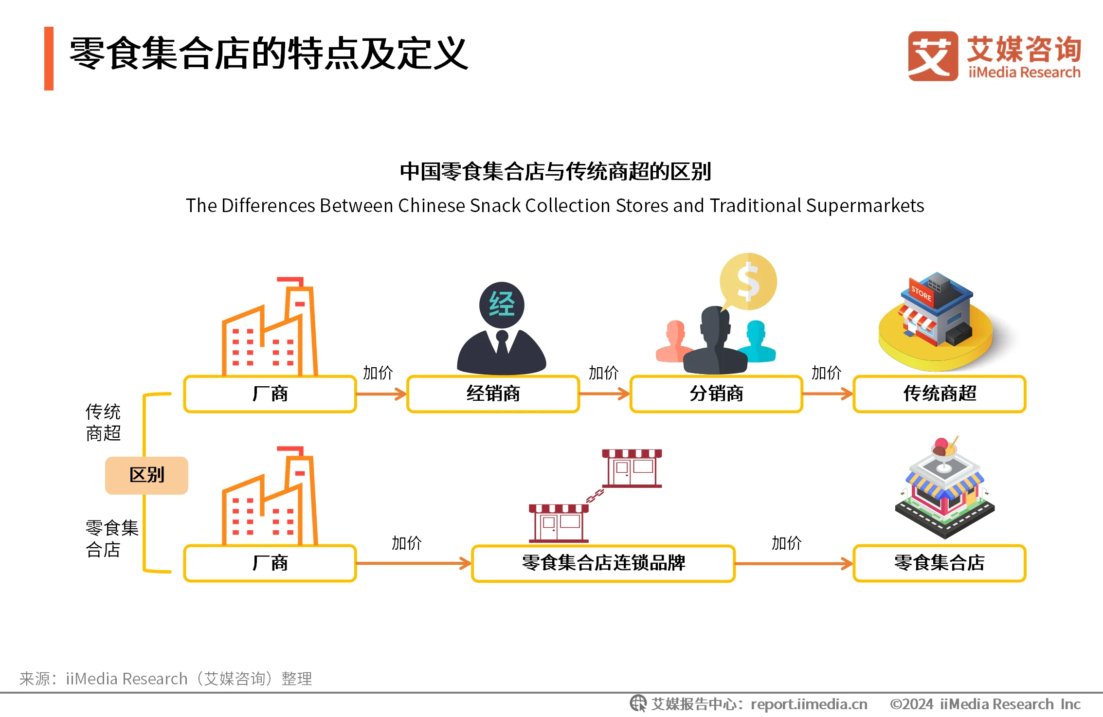 消费洞察报告__新线人群消费洞察报告