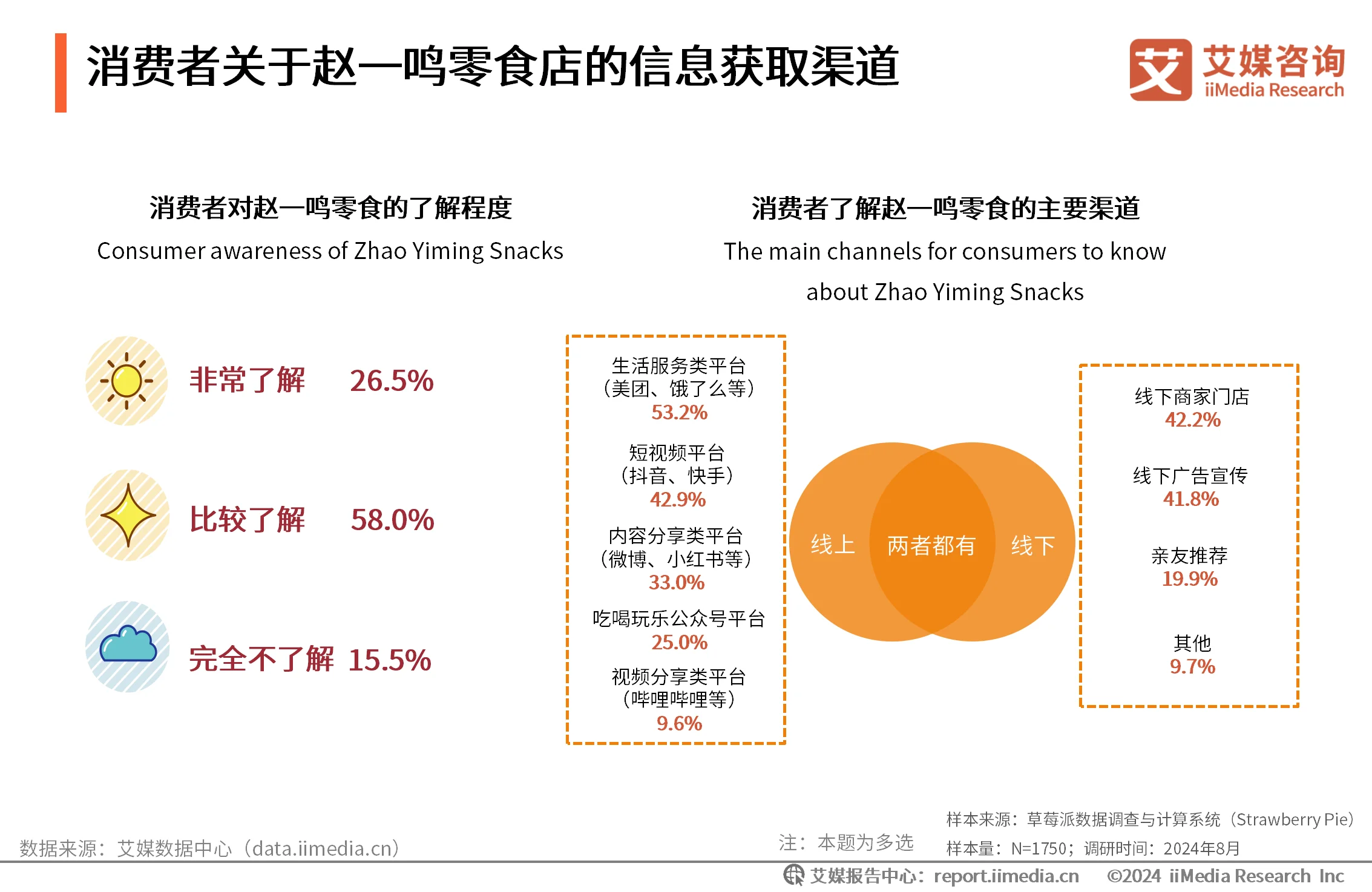 新线人群消费洞察报告__消费洞察报告