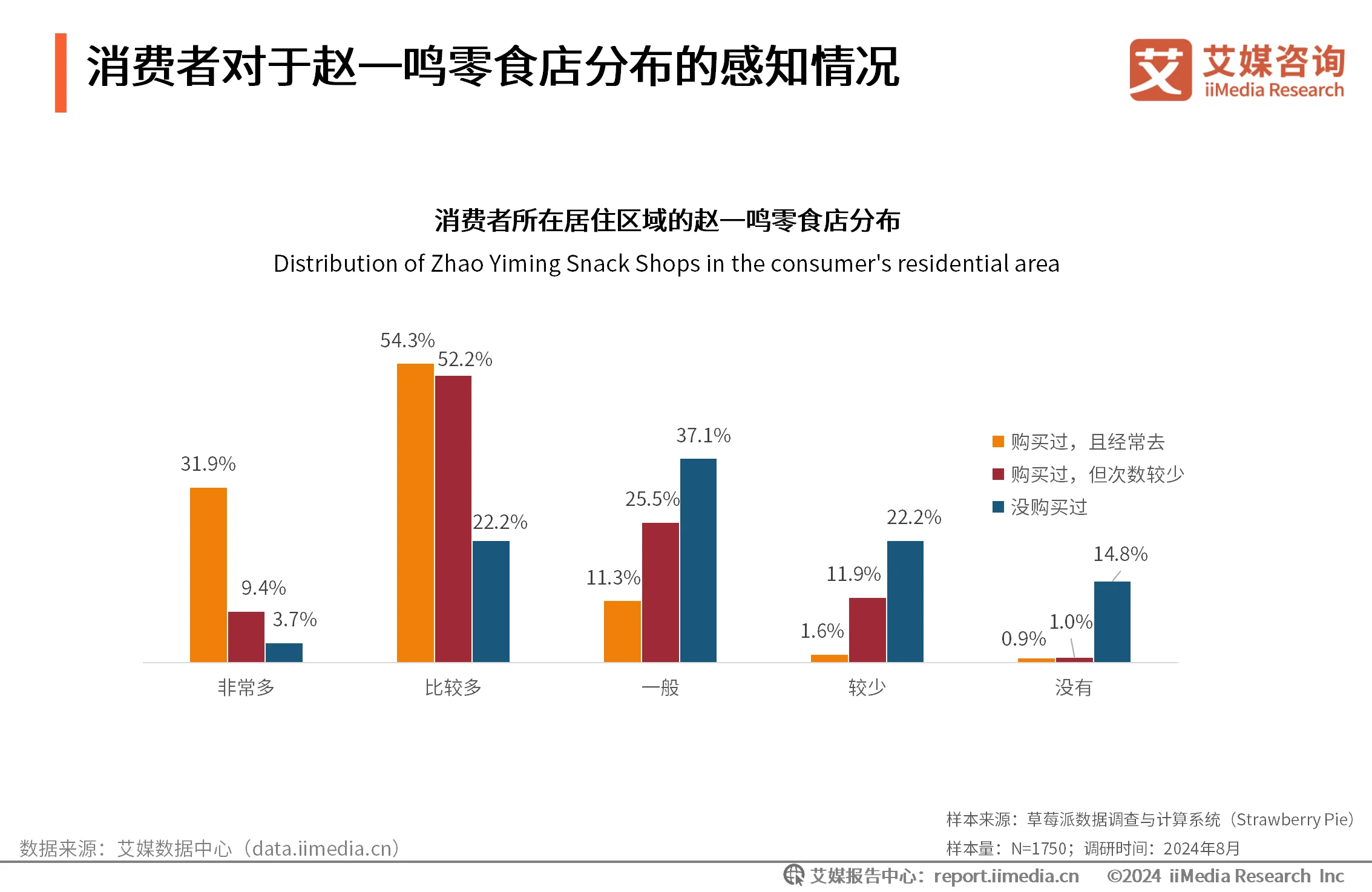 消费洞察报告_新线人群消费洞察报告_