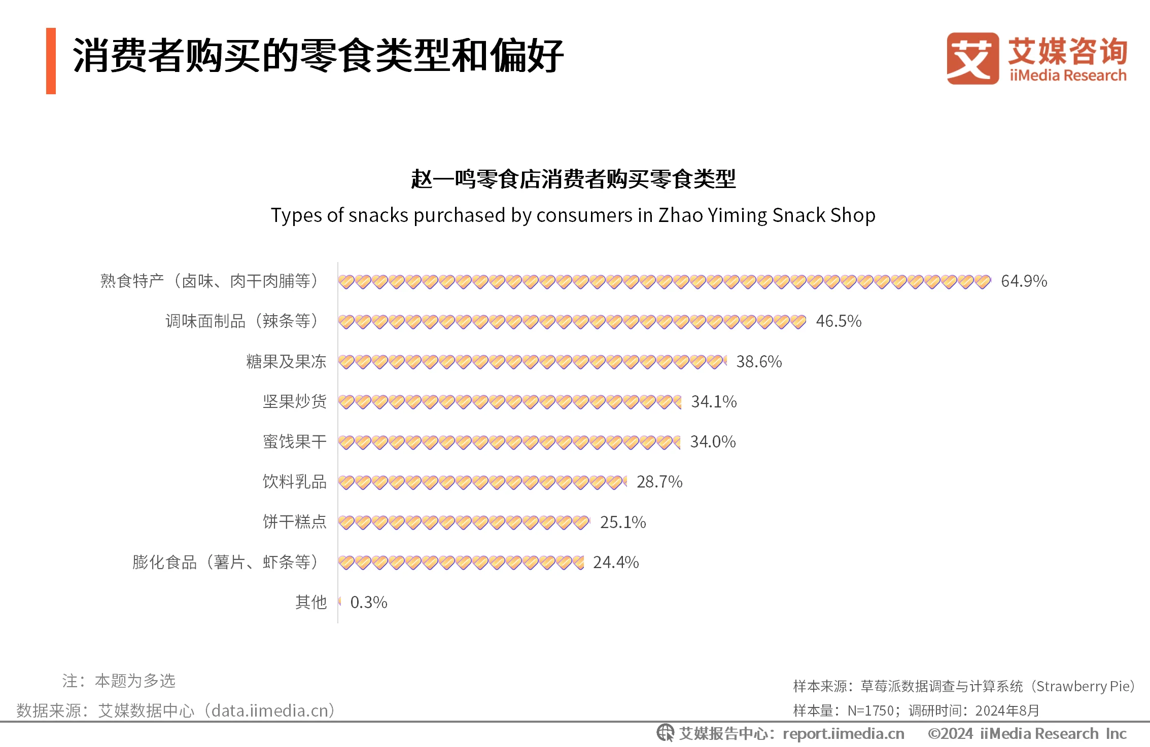 _新线人群消费洞察报告_消费洞察报告