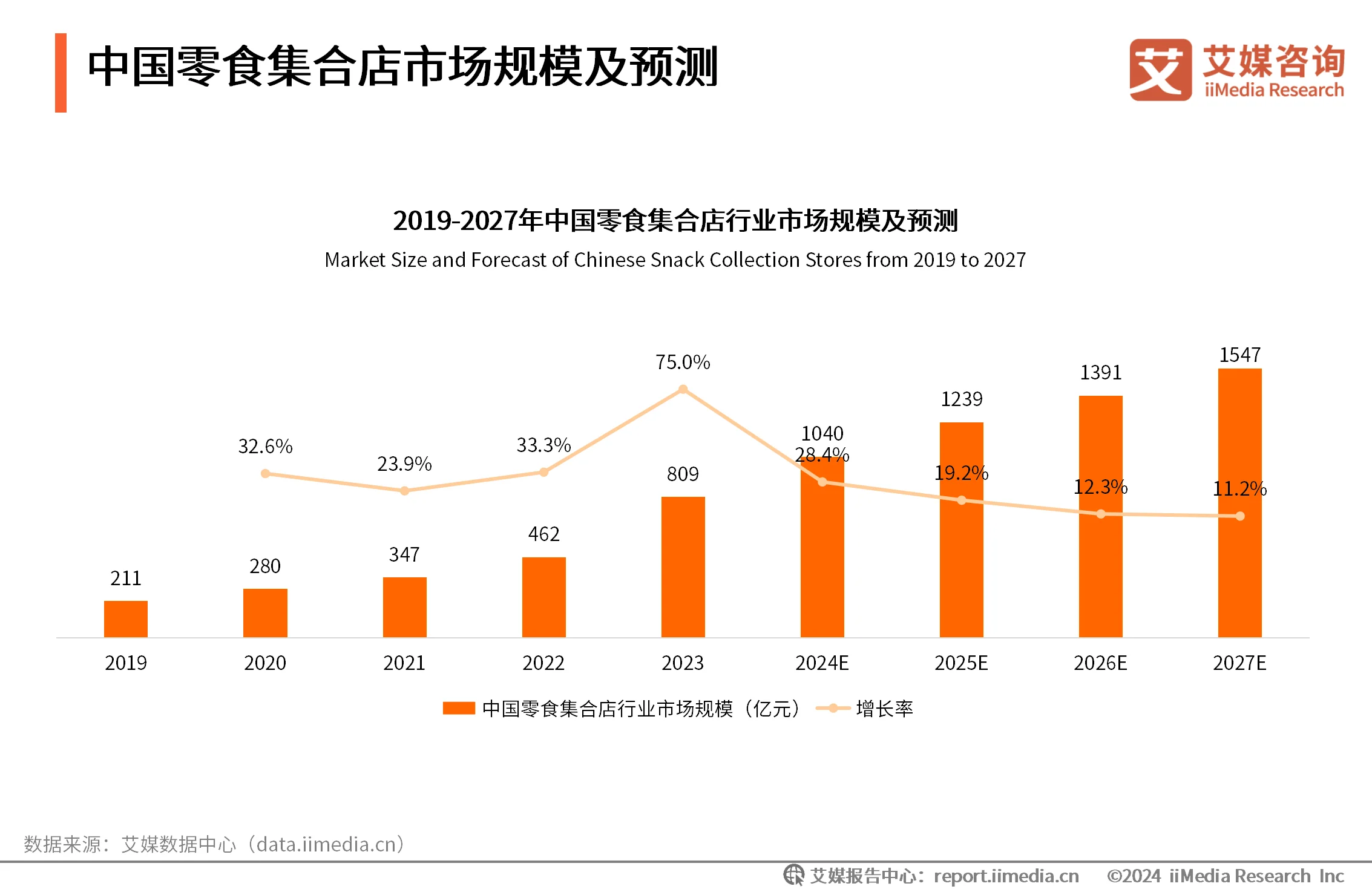 消费洞察报告_新线人群消费洞察报告_