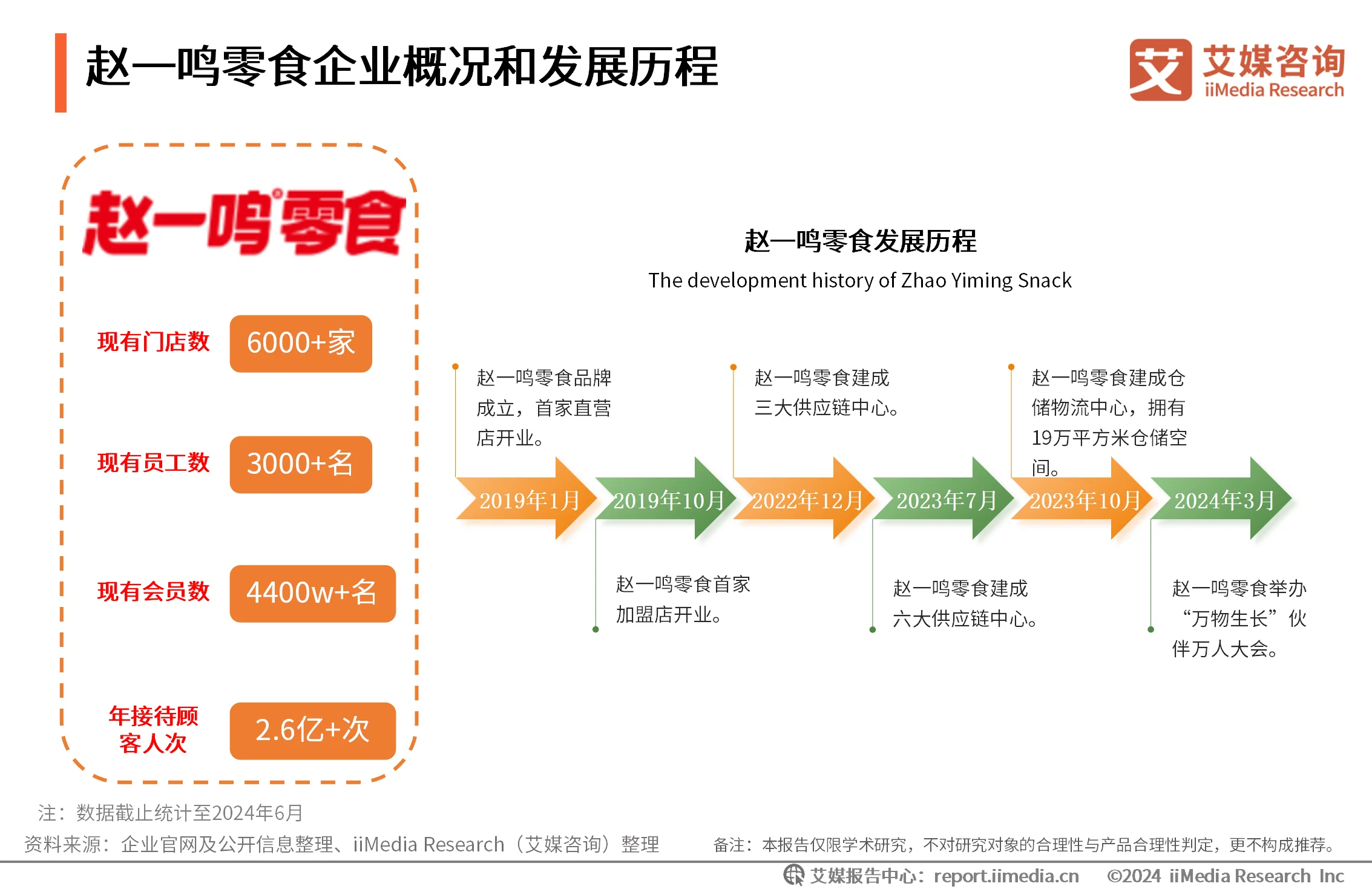 新线人群消费洞察报告_消费洞察报告_