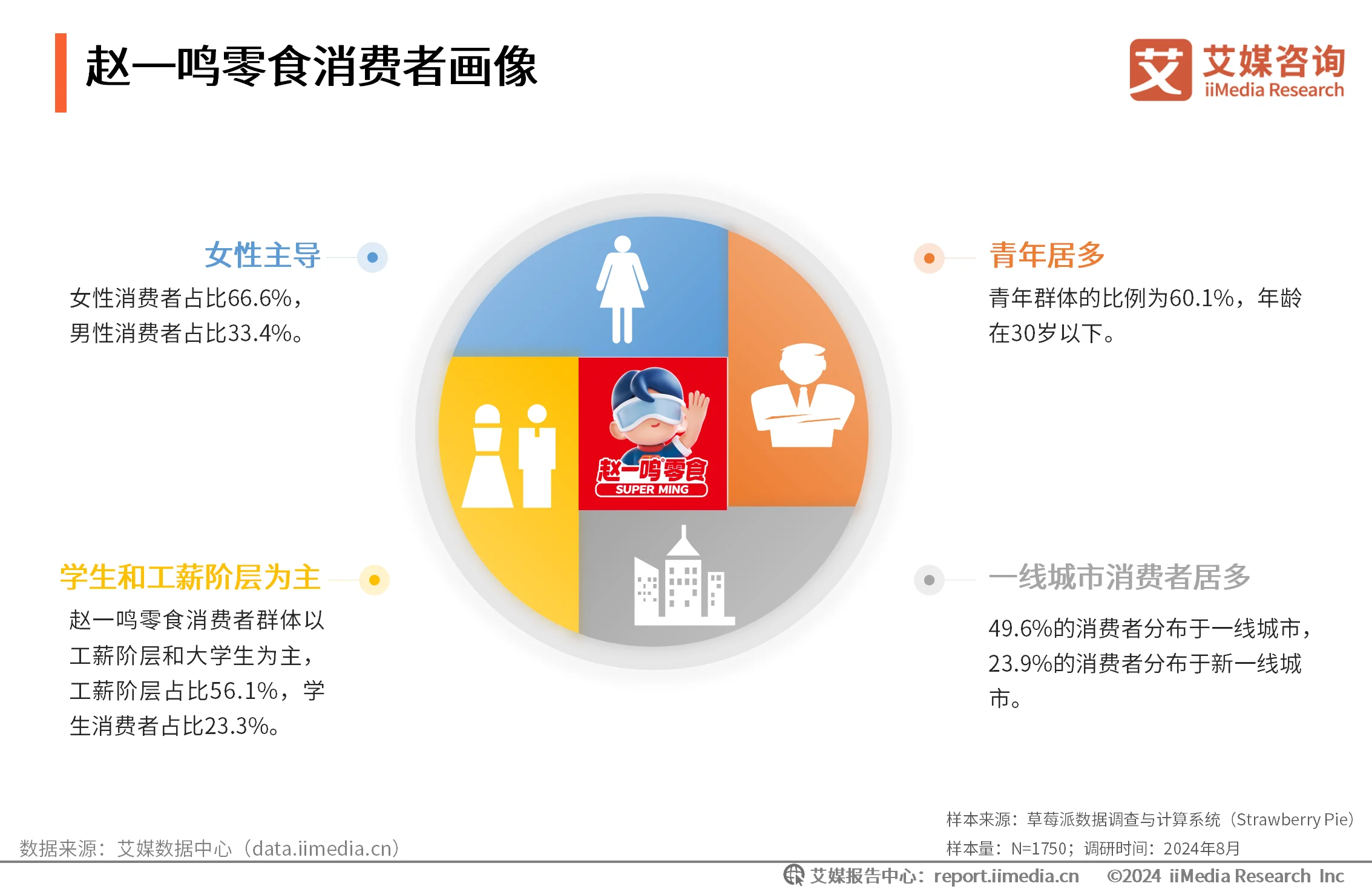 消费洞察报告__新线人群消费洞察报告