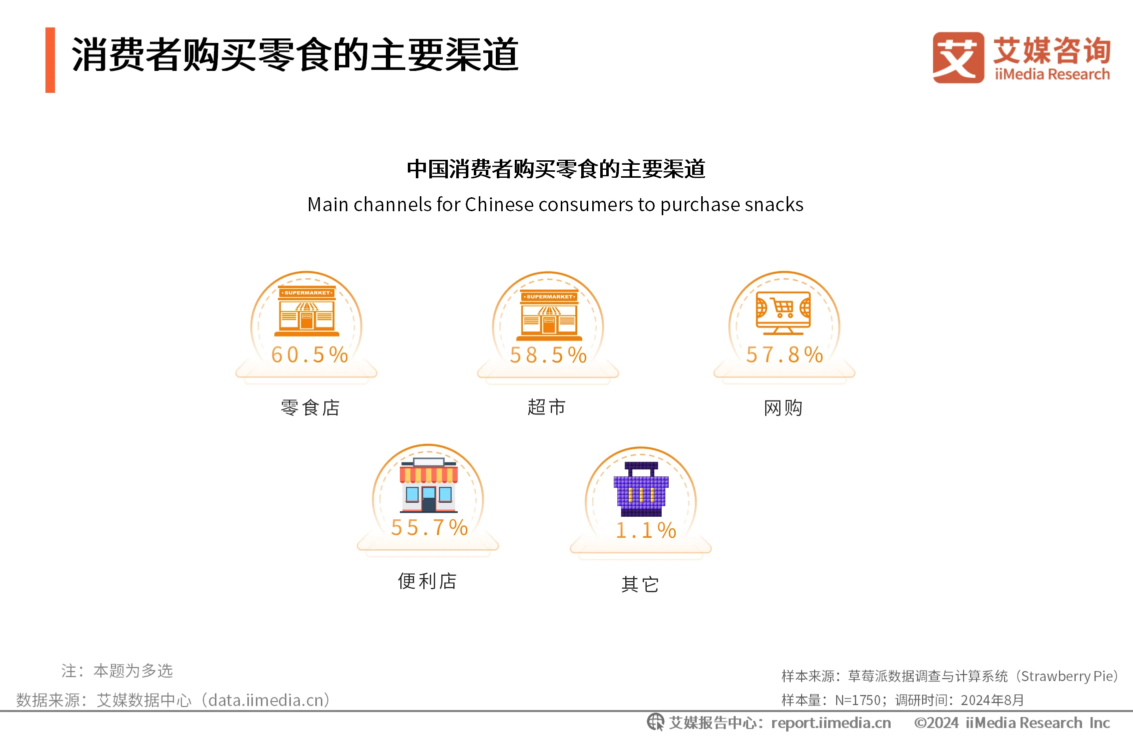 新线人群消费洞察报告_消费洞察报告_