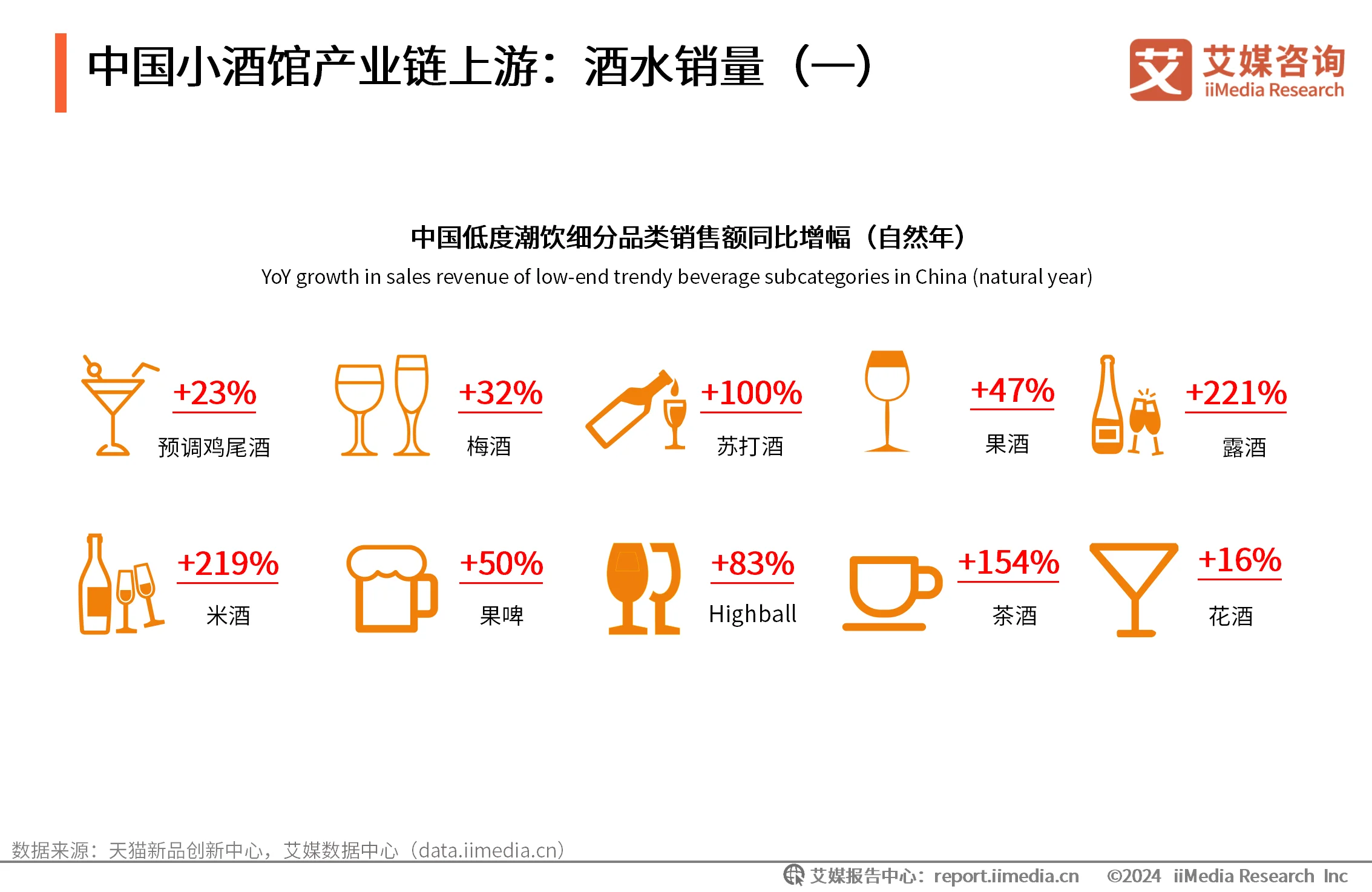艾媒咨询跨境电商_艾媒有咨询项目吗_