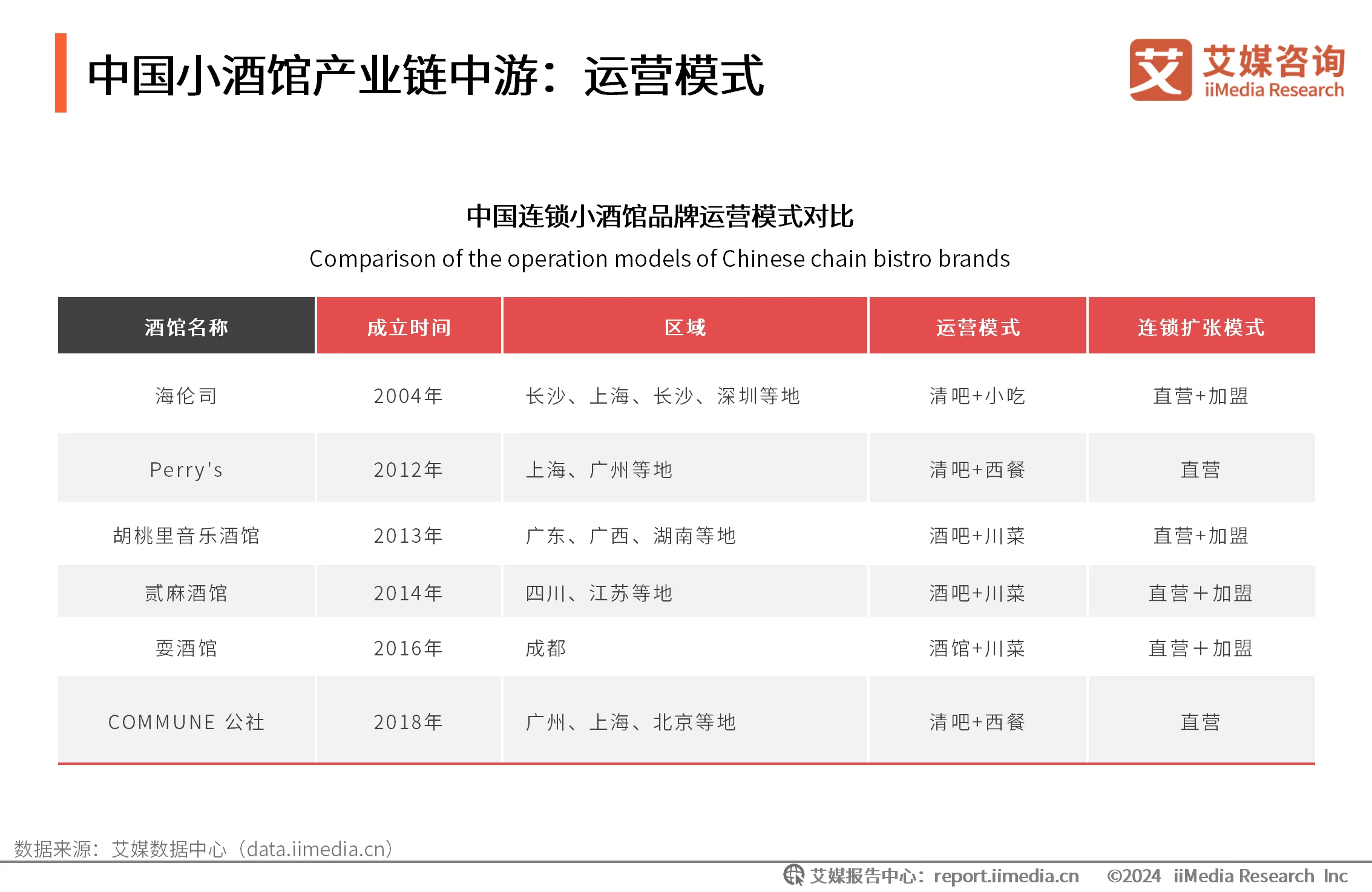 艾媒有咨询项目吗__艾媒咨询跨境电商