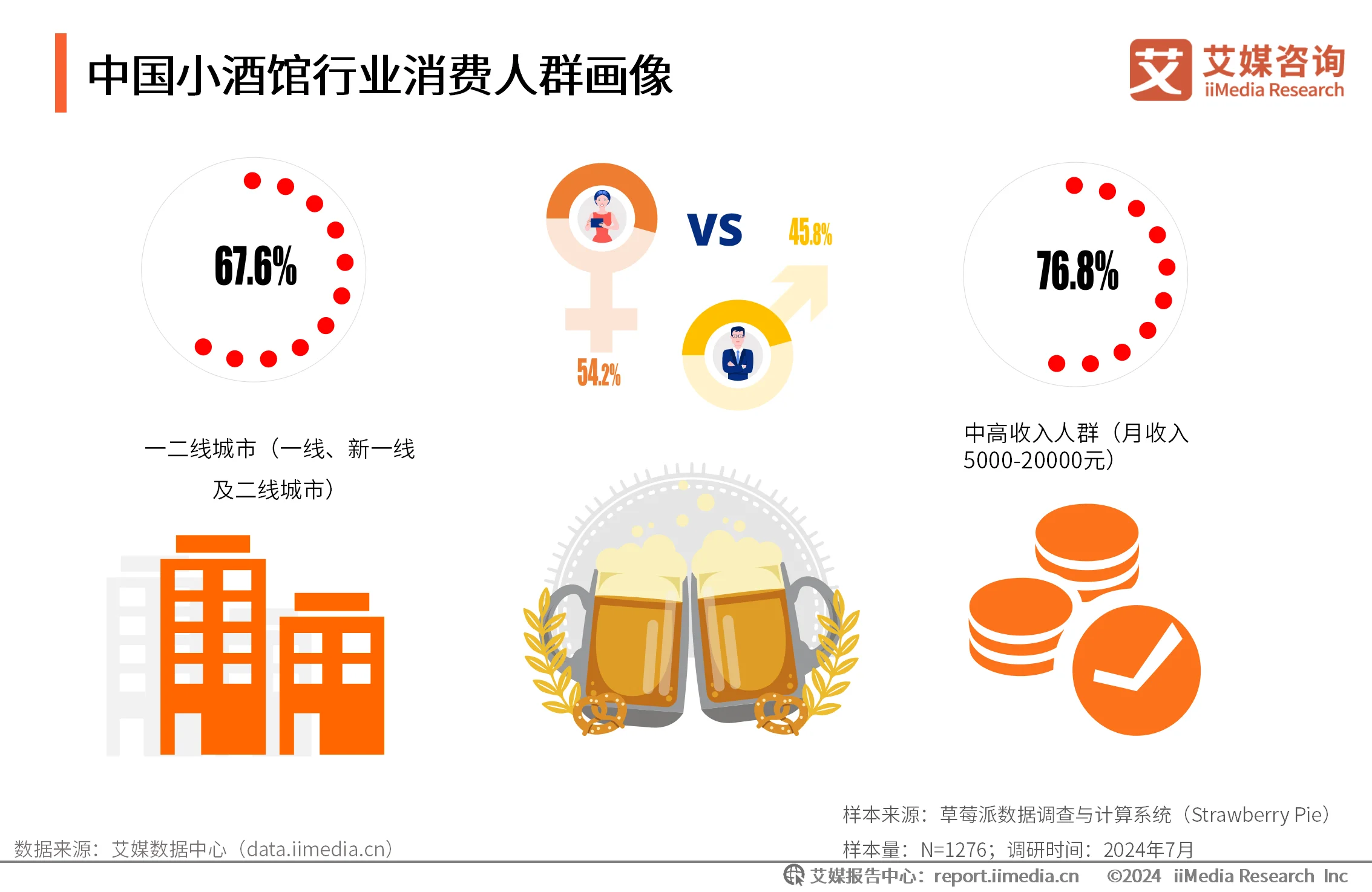 _艾媒咨询跨境电商_艾媒有咨询项目吗