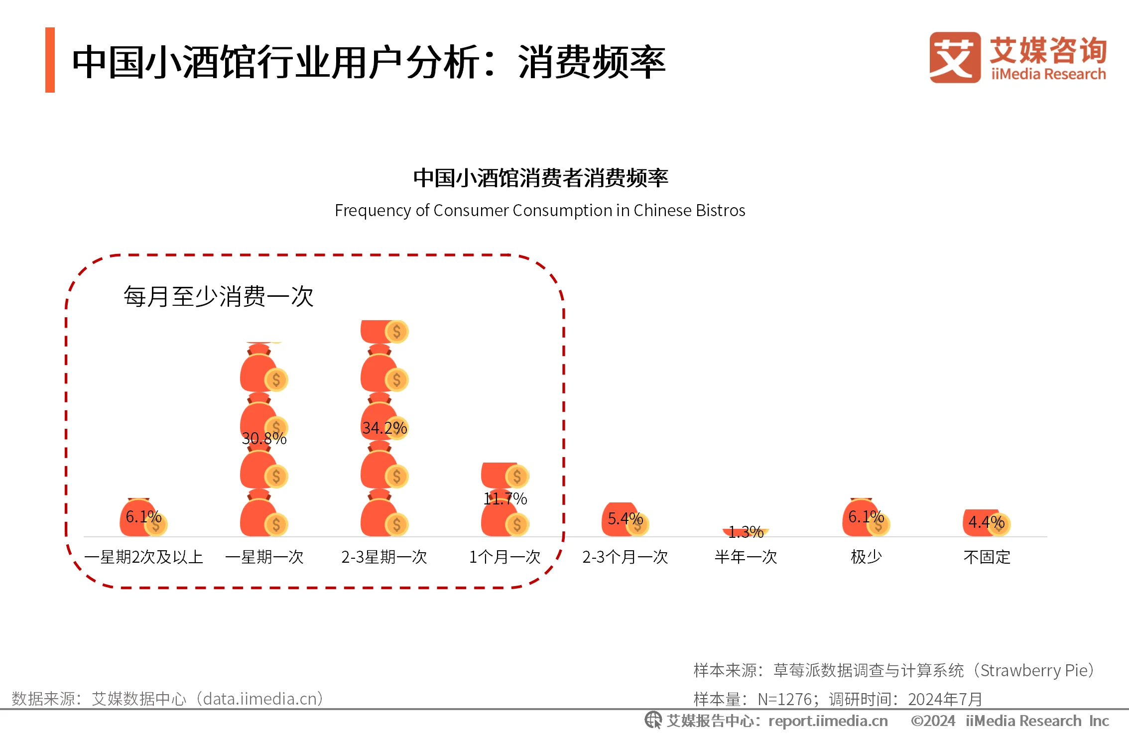 艾媒咨询跨境电商__艾媒有咨询项目吗