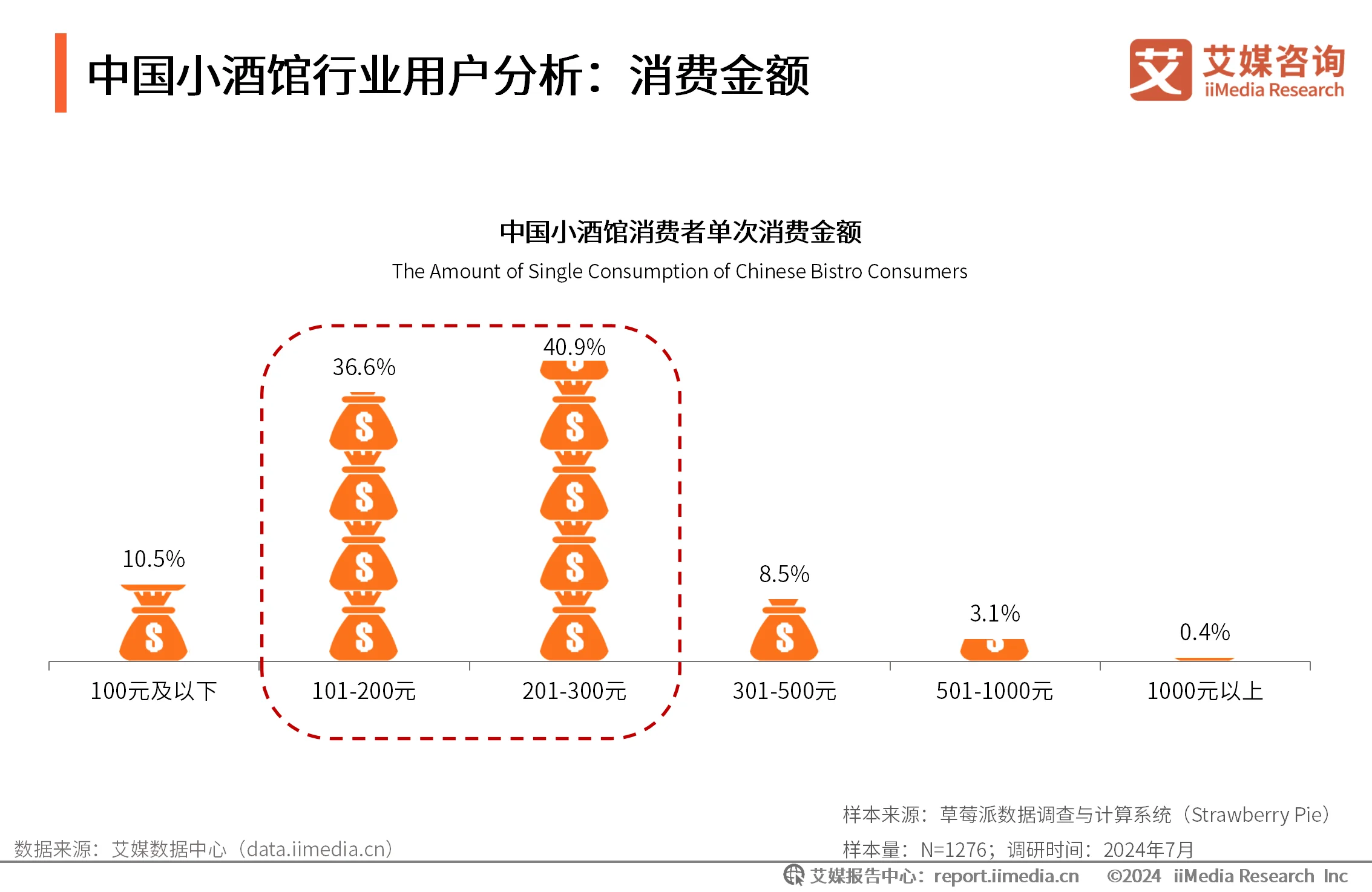艾媒有咨询项目吗_艾媒咨询跨境电商_