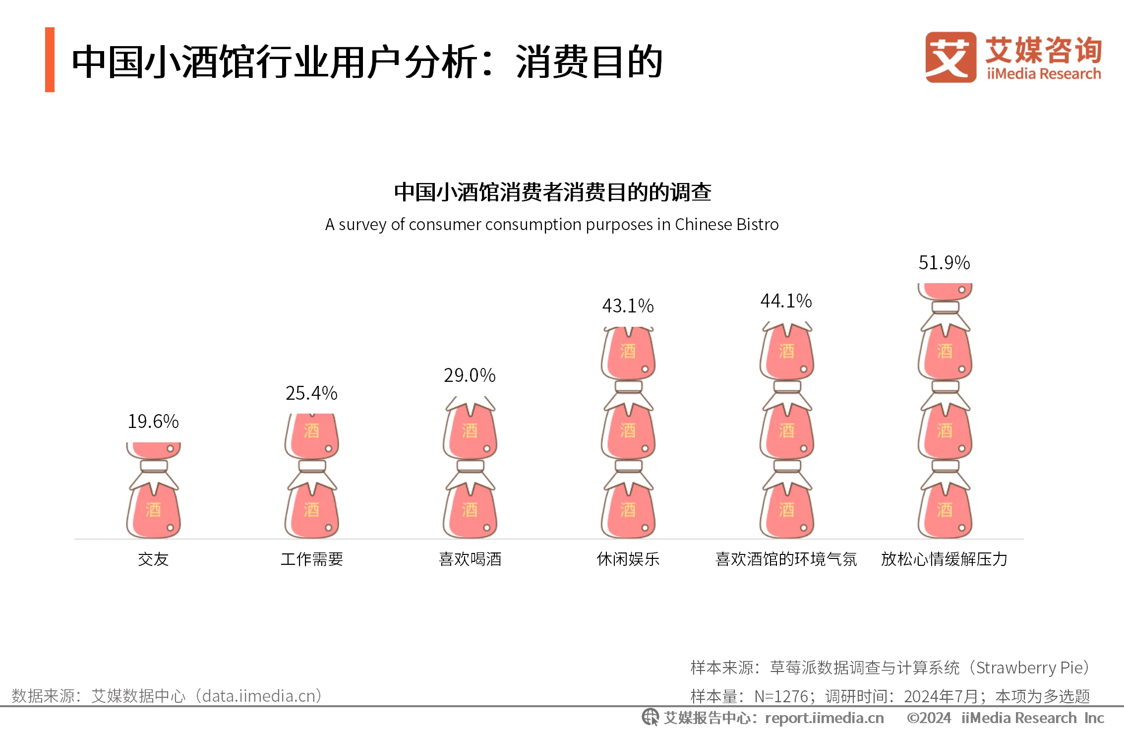 _艾媒咨询跨境电商_艾媒有咨询项目吗