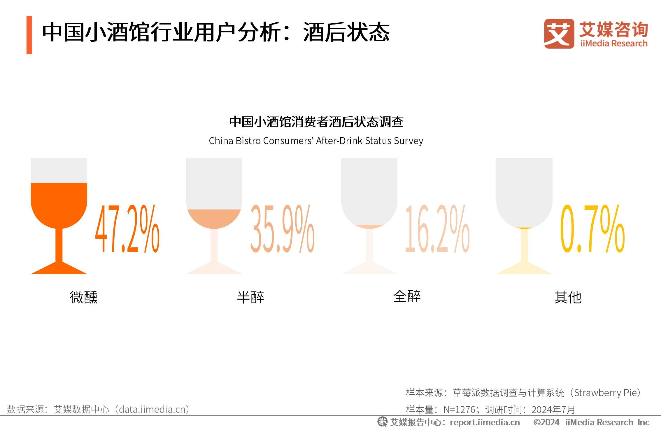 艾媒咨询跨境电商__艾媒有咨询项目吗