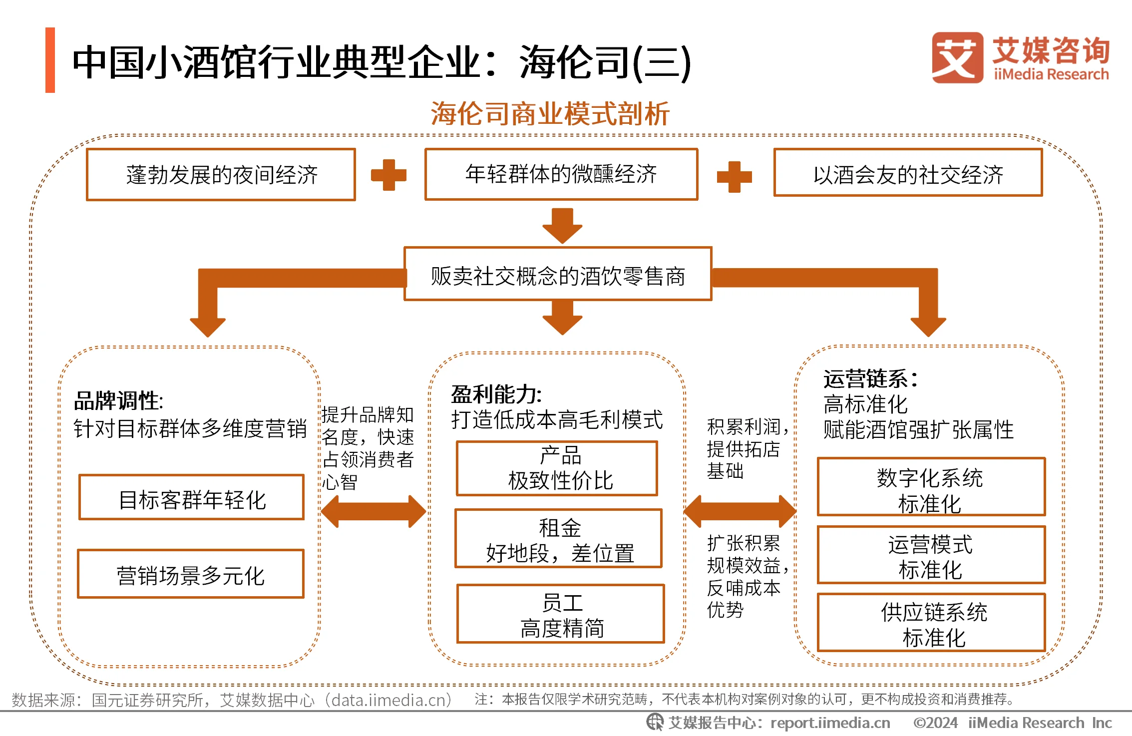 艾媒有咨询项目吗_艾媒咨询跨境电商_