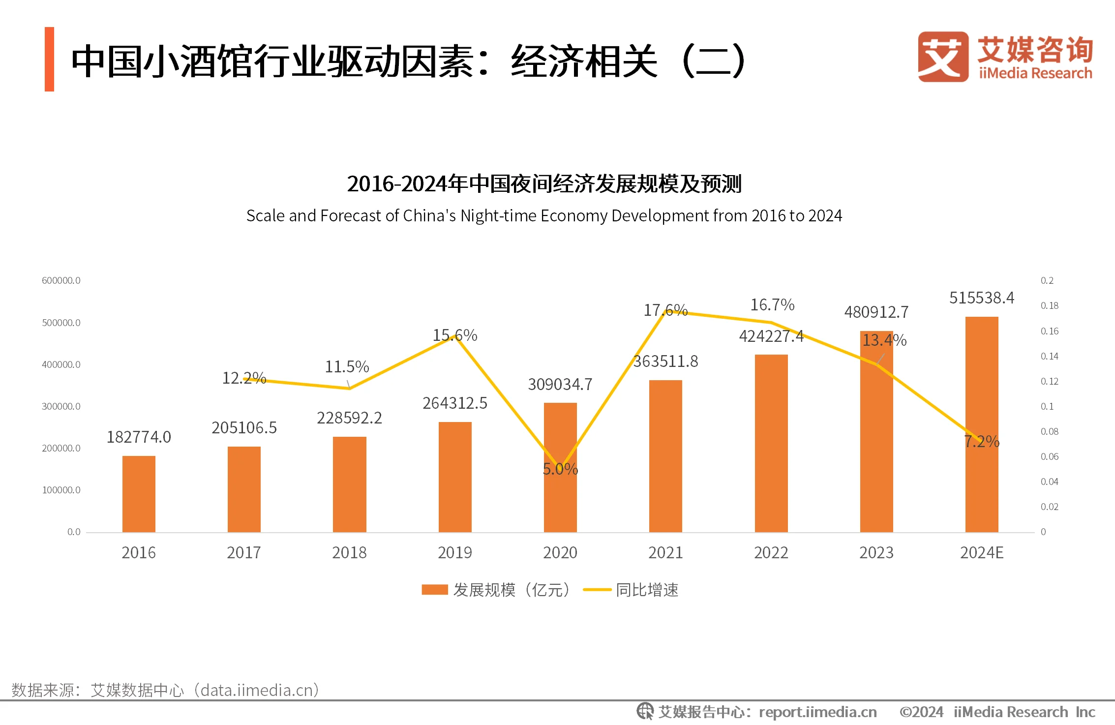 _艾媒咨询跨境电商_艾媒有咨询项目吗