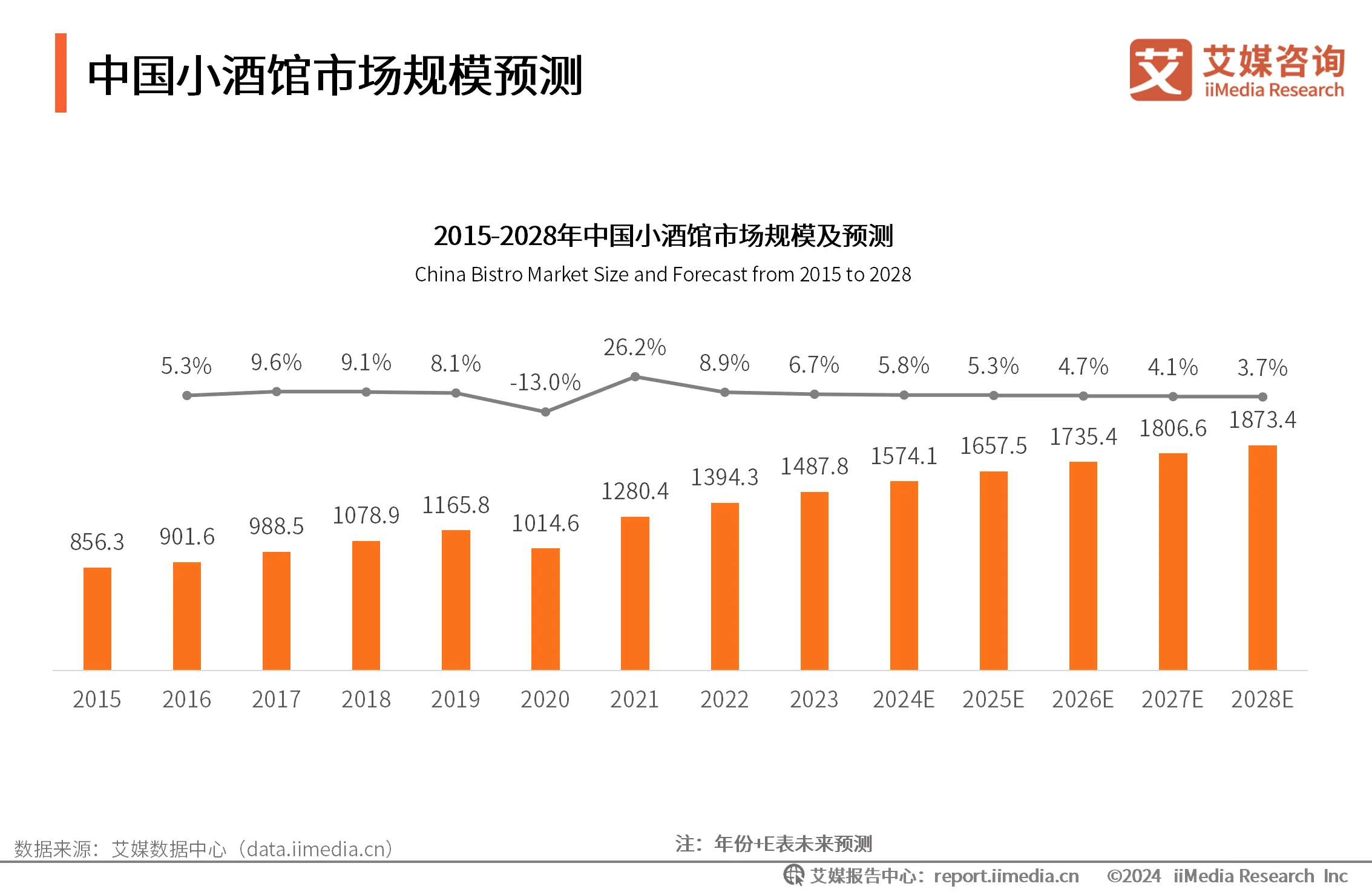 艾媒有咨询项目吗__艾媒咨询跨境电商
