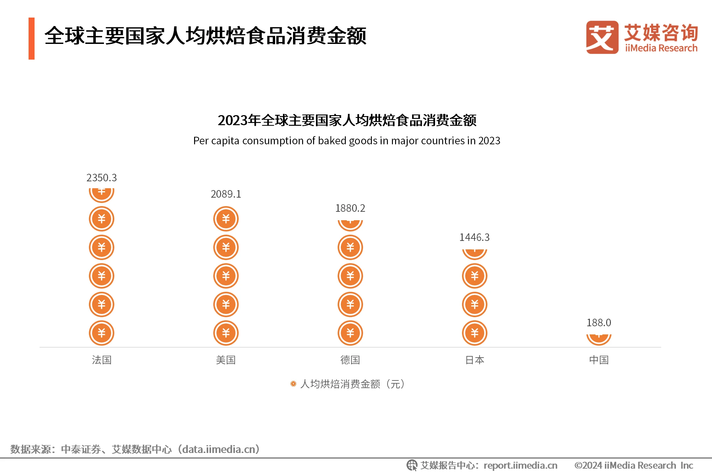 烘焙食品行业现状及发展趋势__烘焙食品行业现状