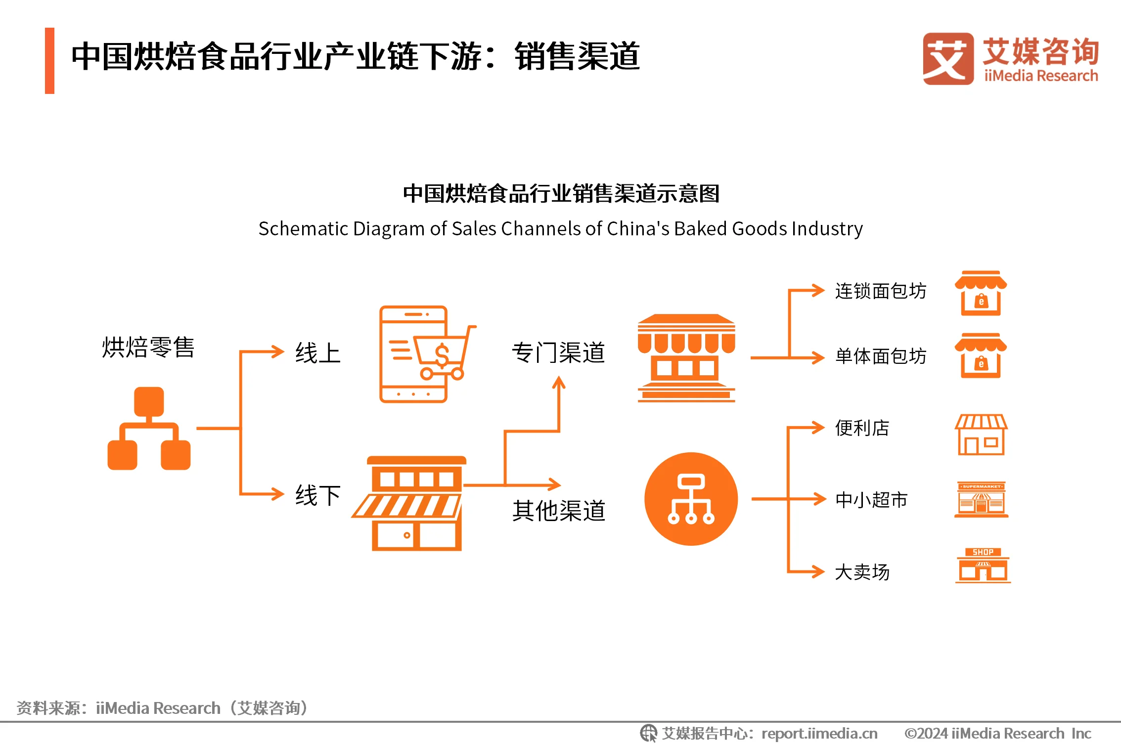 烘焙食品行业现状__烘焙食品行业现状及发展趋势