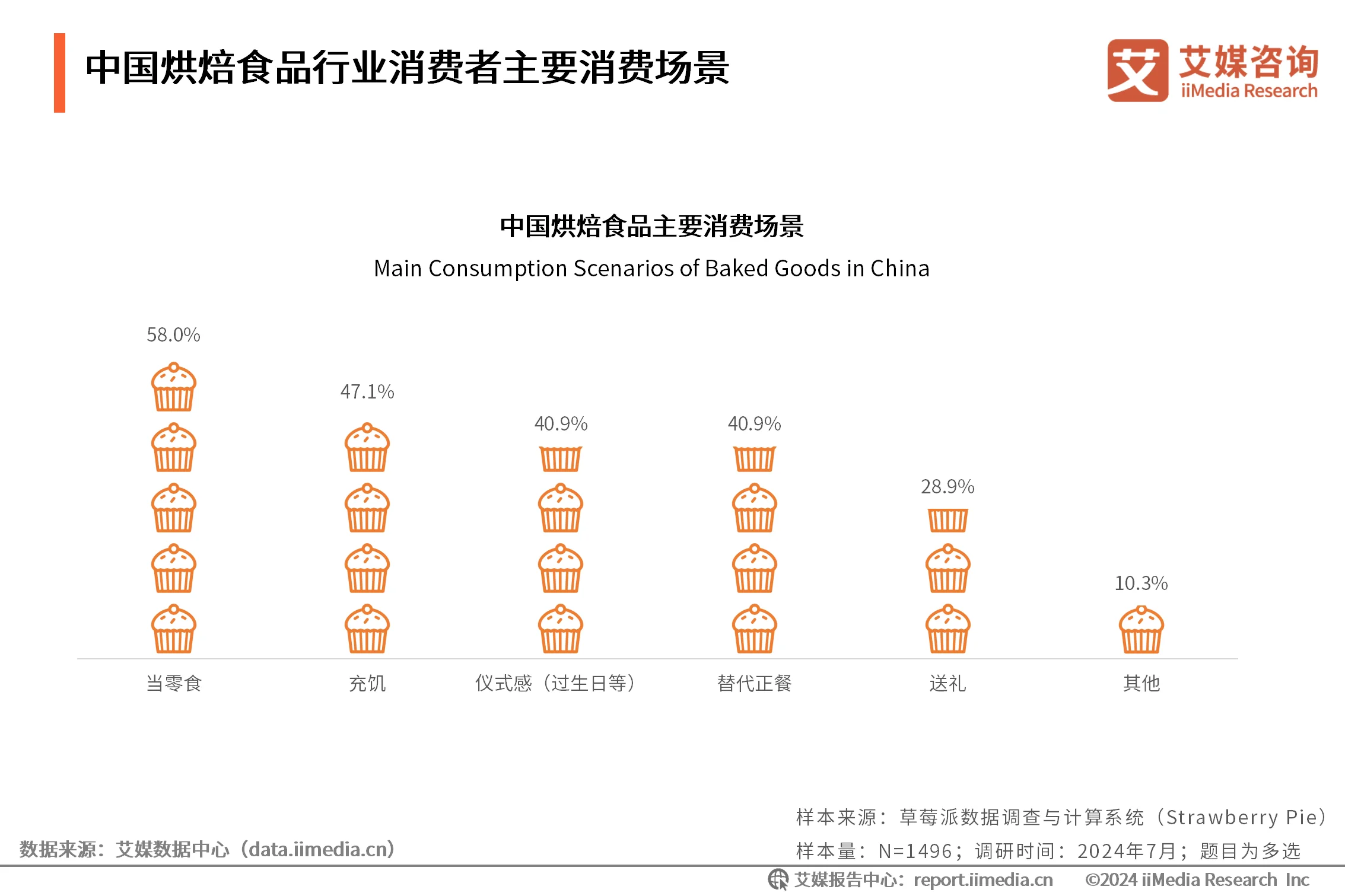 _烘焙食品行业现状_烘焙食品行业现状及发展趋势