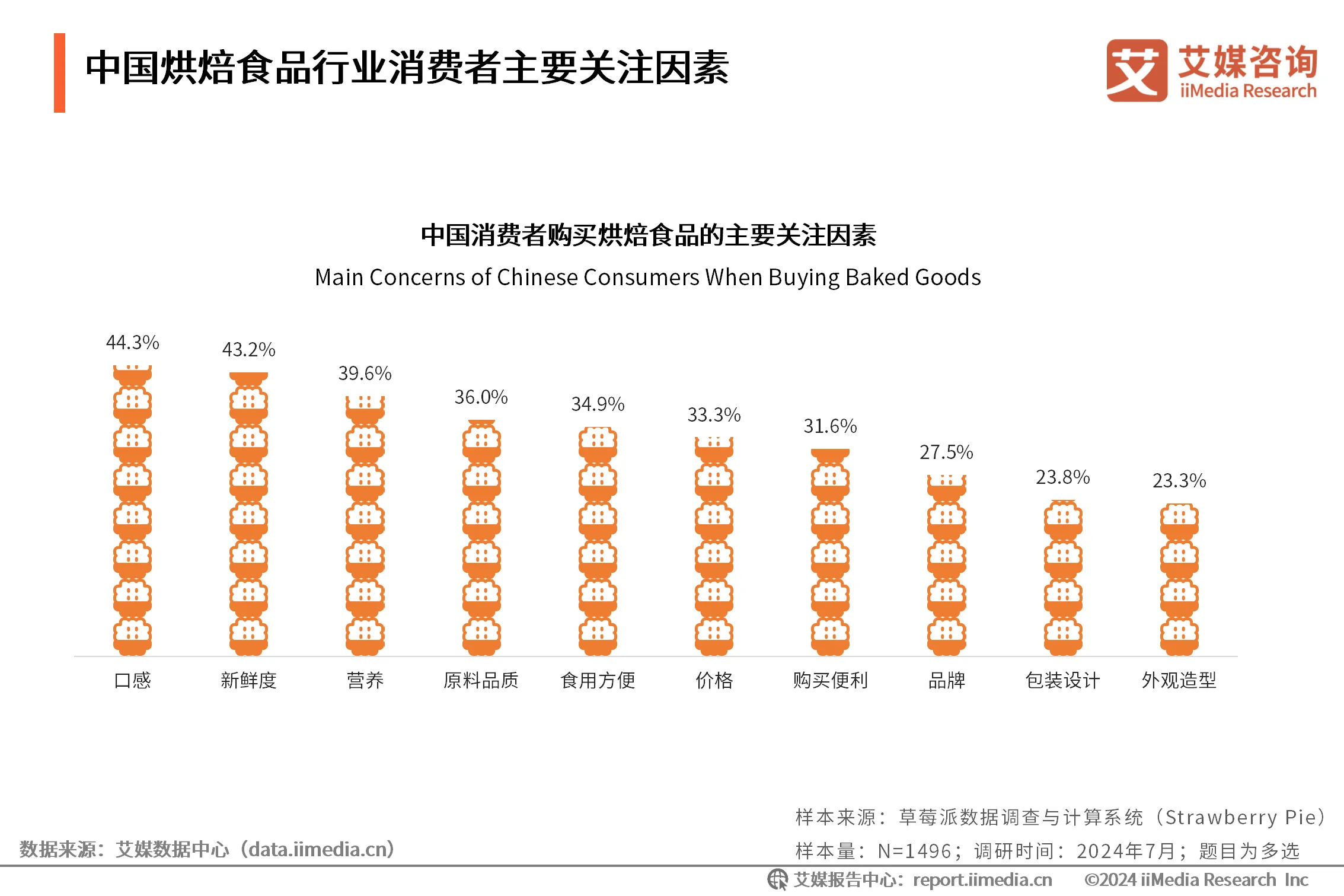 烘焙食品行业现状_烘焙食品行业现状及发展趋势_