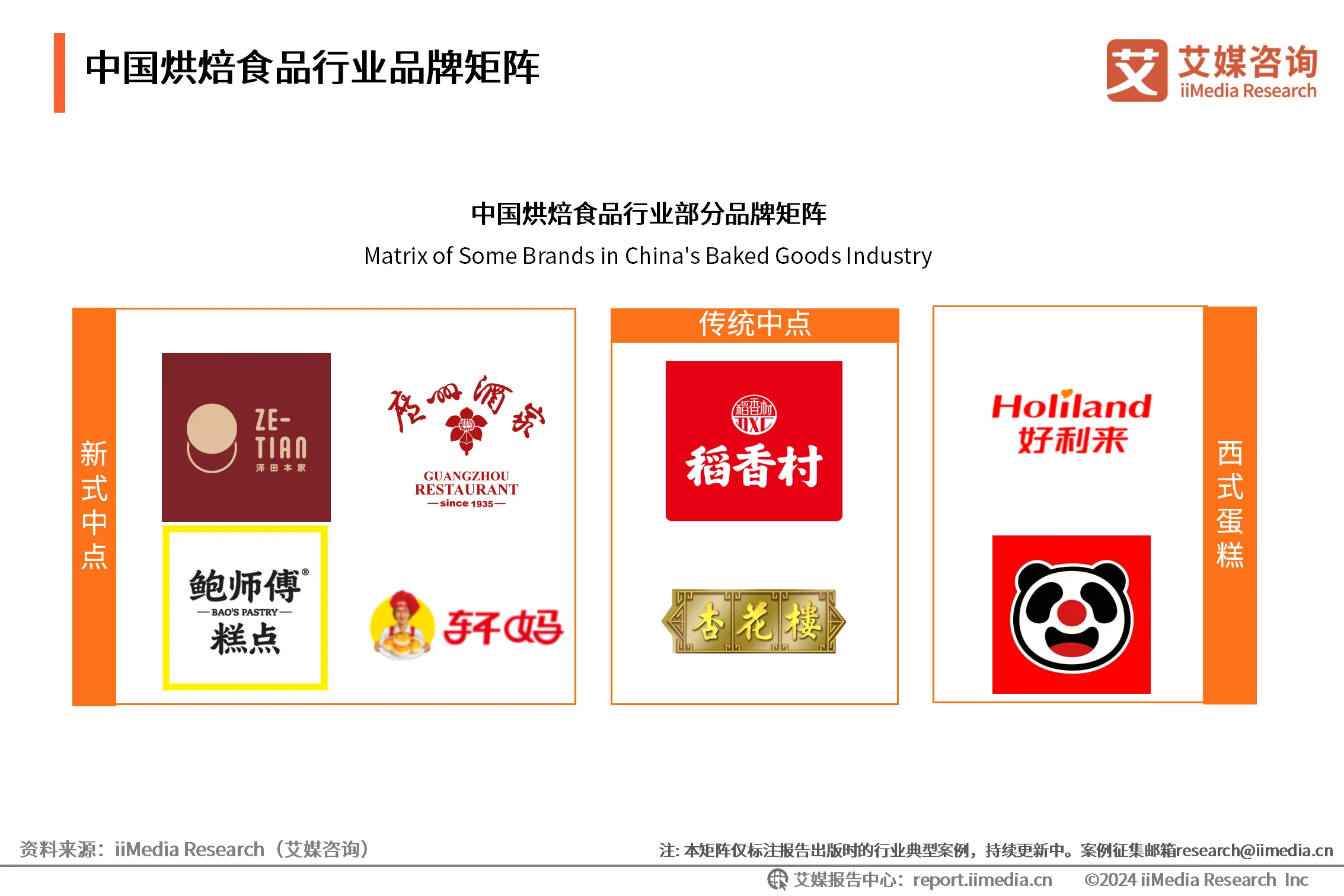 烘焙食品行业现状_烘焙食品行业现状及发展趋势_