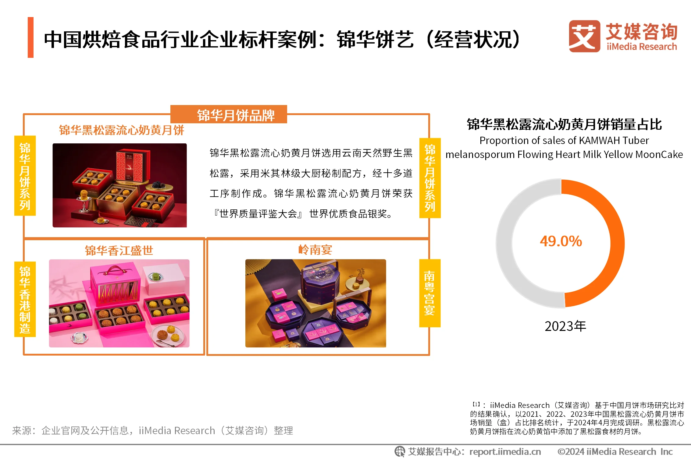 烘焙食品行业现状__烘焙食品行业现状及发展趋势