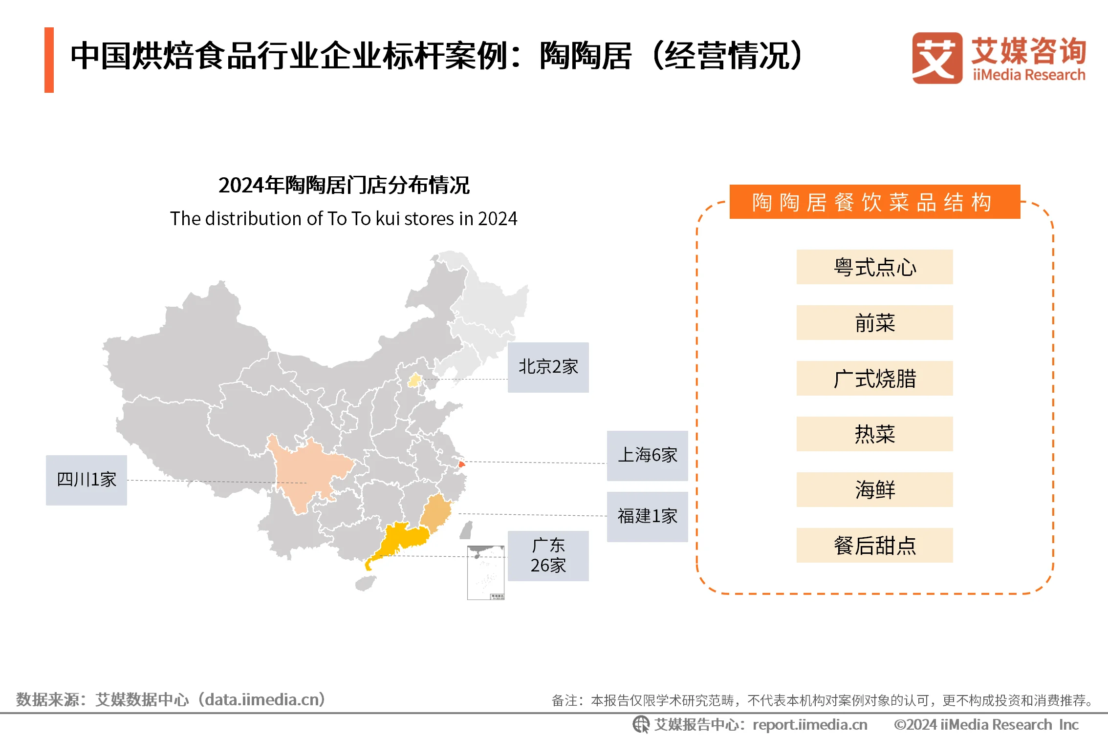 烘焙食品行业现状及发展趋势_烘焙食品行业现状_