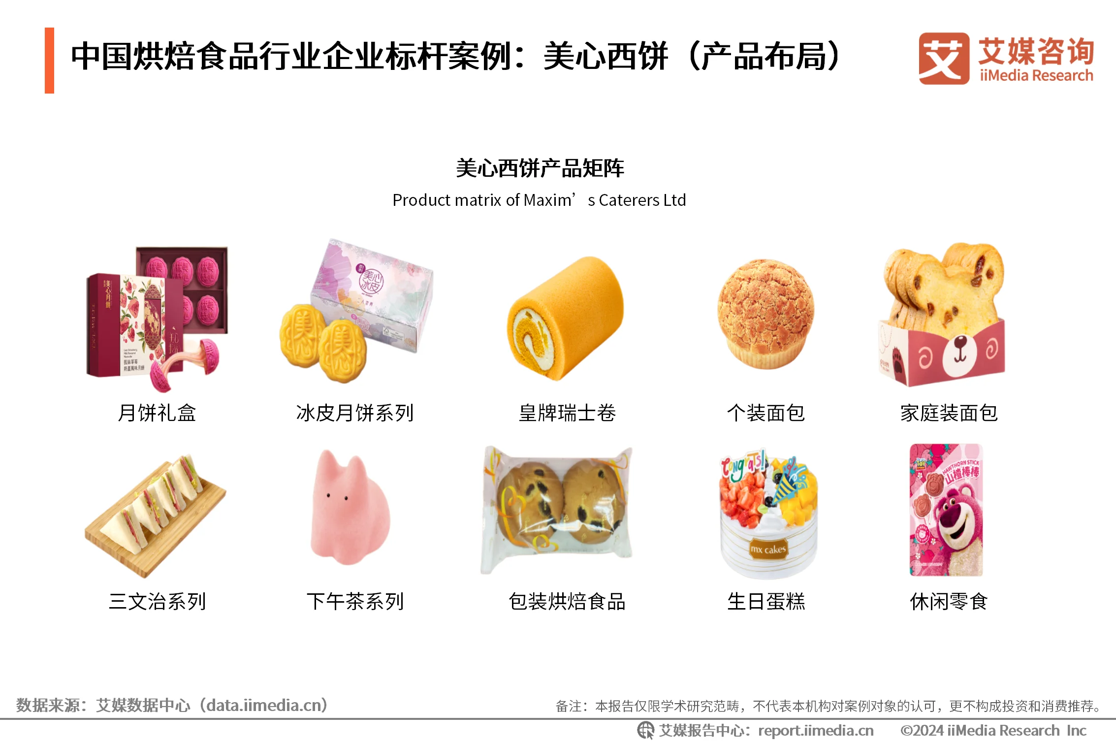 _烘焙食品行业现状及发展趋势_烘焙食品行业现状