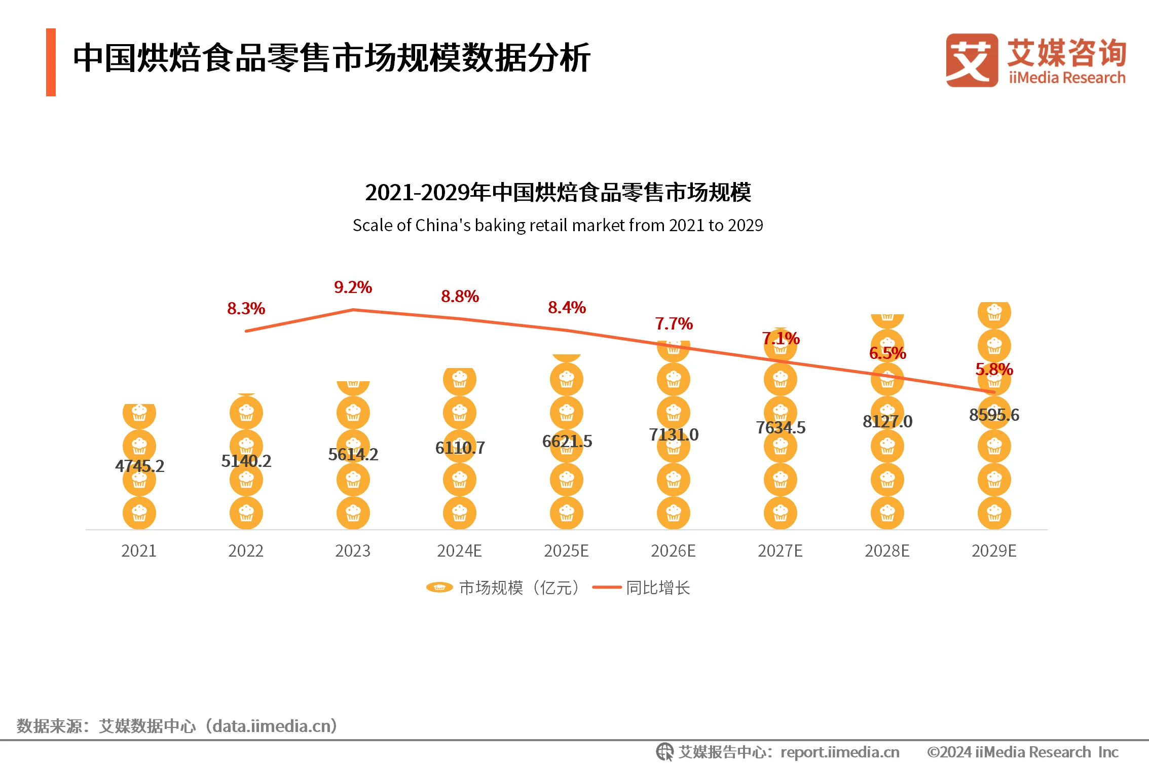 烘焙食品行业现状及发展趋势__烘焙食品行业现状