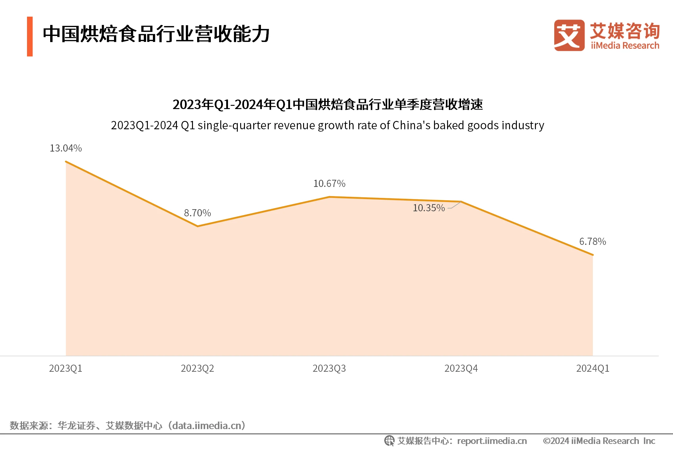 烘焙食品行业现状及发展趋势_烘焙食品行业现状_