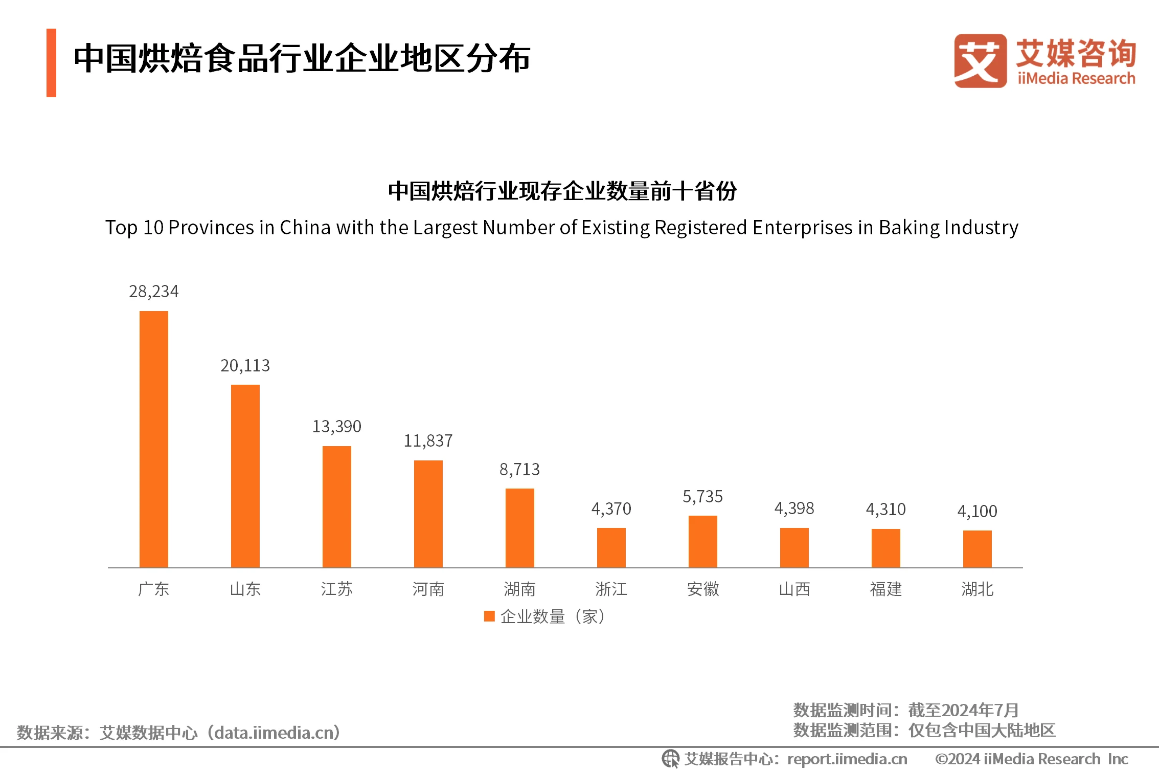 烘焙食品行业现状__烘焙食品行业现状及发展趋势