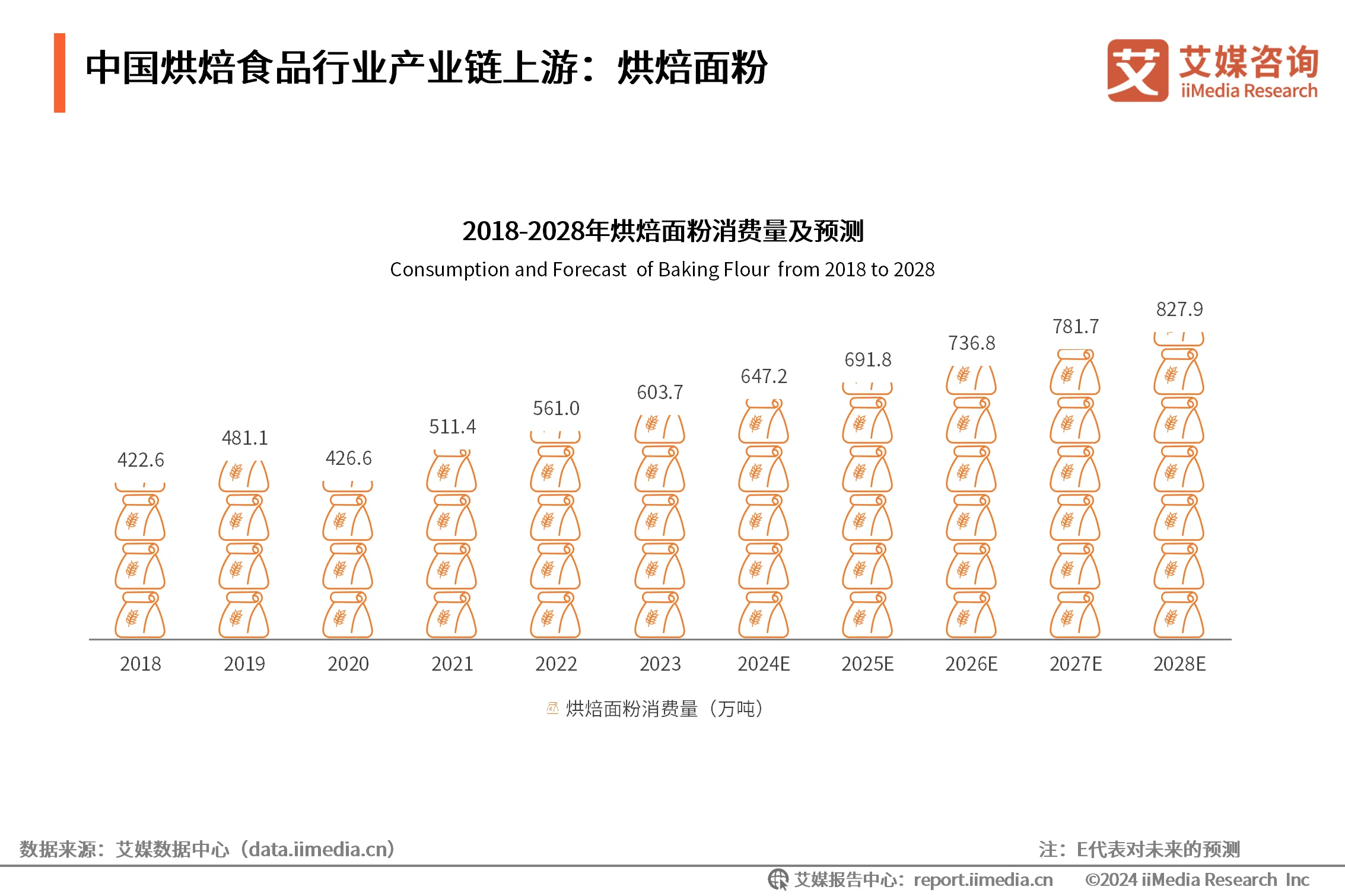 烘焙食品行业现状及发展趋势_烘焙食品行业现状_