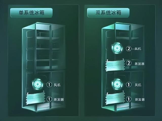 性价比高的嵌入式冰箱__高端嵌入式冰箱