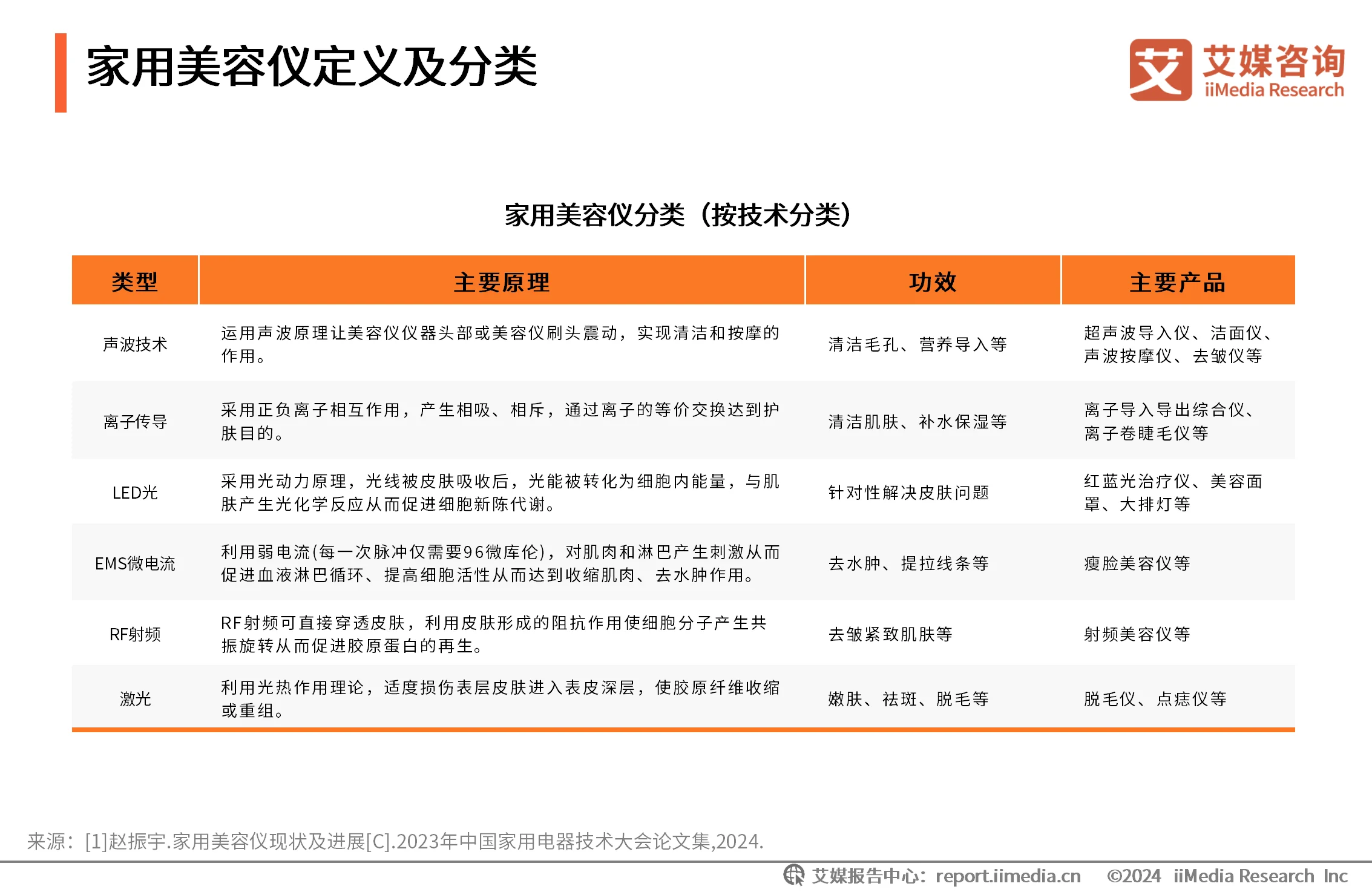 艾媒咨询 | 2024年中国家用美容仪行业消费者洞察研究报告__艾媒咨询 | 2024年中国家用美容仪行业消费者洞察研究报告