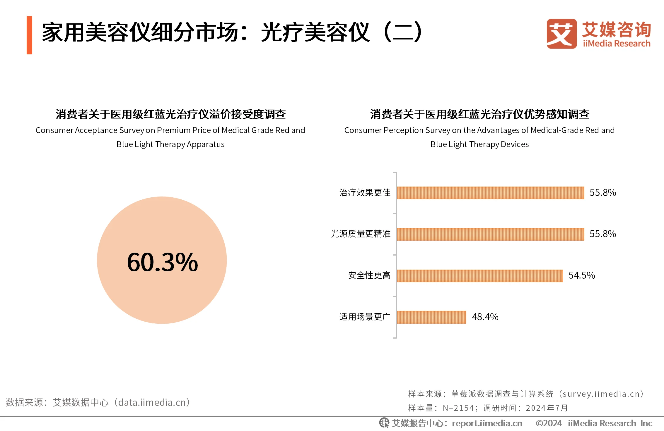 艾媒咨询 | 2024年中国家用美容仪行业消费者洞察研究报告_艾媒咨询 | 2024年中国家用美容仪行业消费者洞察研究报告_