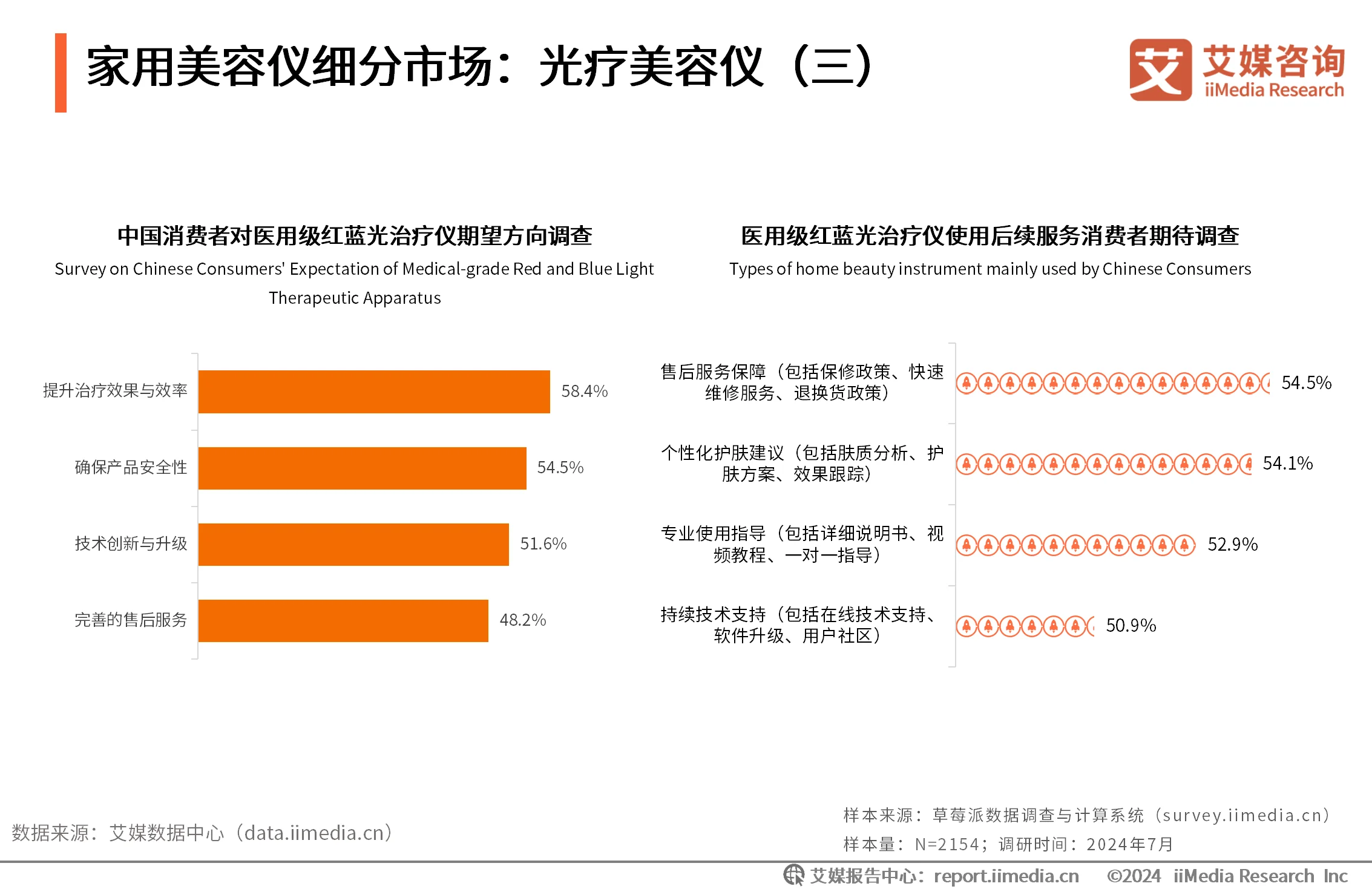 艾媒咨询 | 2024年中国家用美容仪行业消费者洞察研究报告__艾媒咨询 | 2024年中国家用美容仪行业消费者洞察研究报告