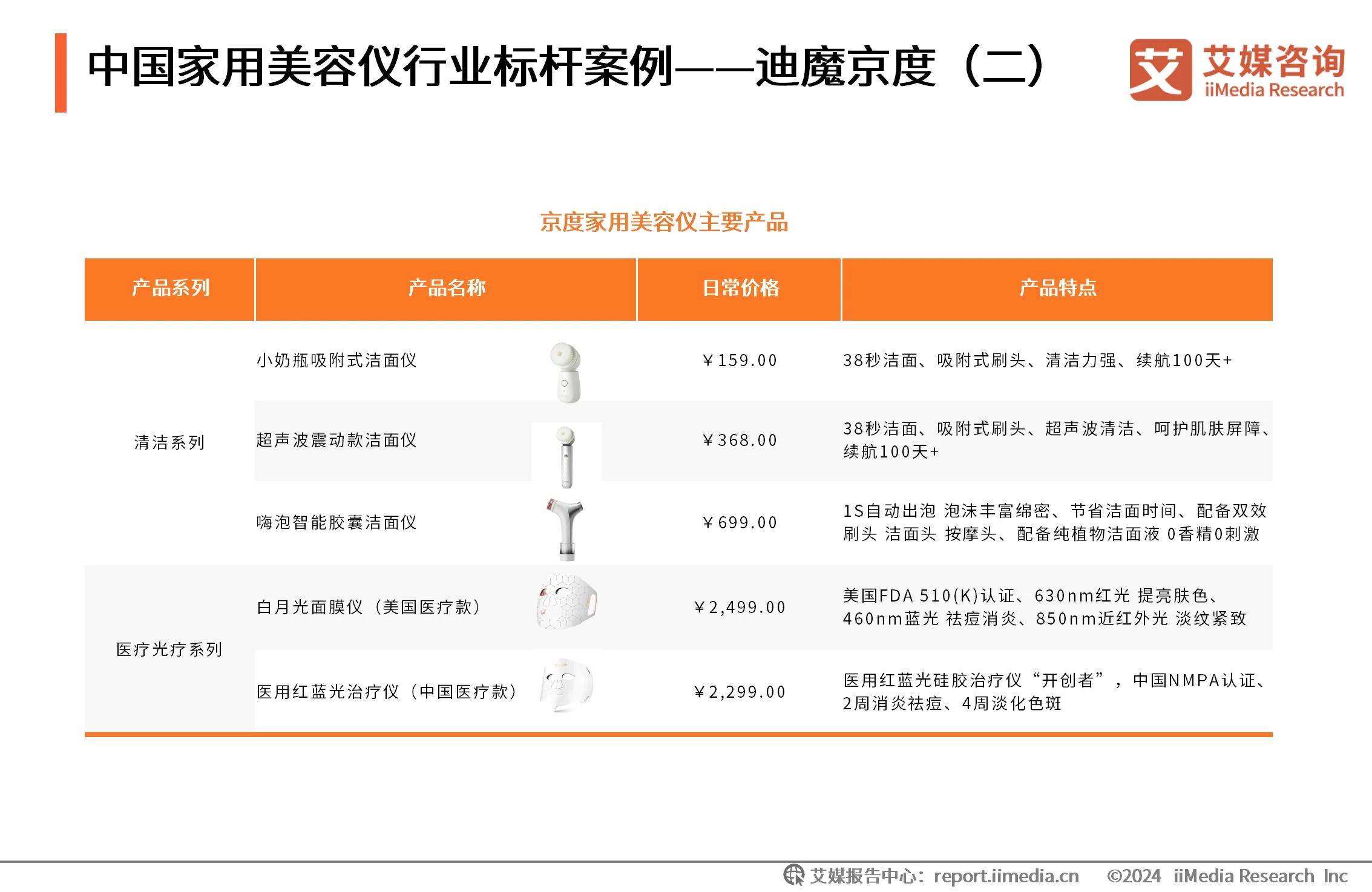 艾媒咨询 | 2024年中国家用美容仪行业消费者洞察研究报告_艾媒咨询 | 2024年中国家用美容仪行业消费者洞察研究报告_