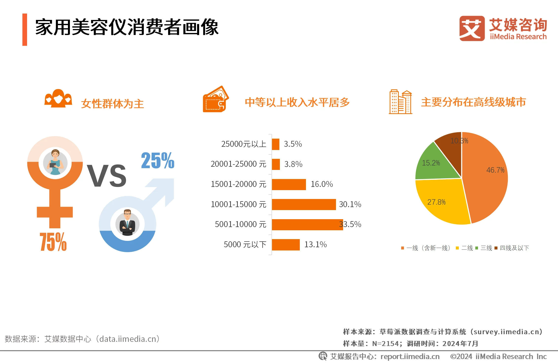 _艾媒咨询 | 2024年中国家用美容仪行业消费者洞察研究报告_艾媒咨询 | 2024年中国家用美容仪行业消费者洞察研究报告