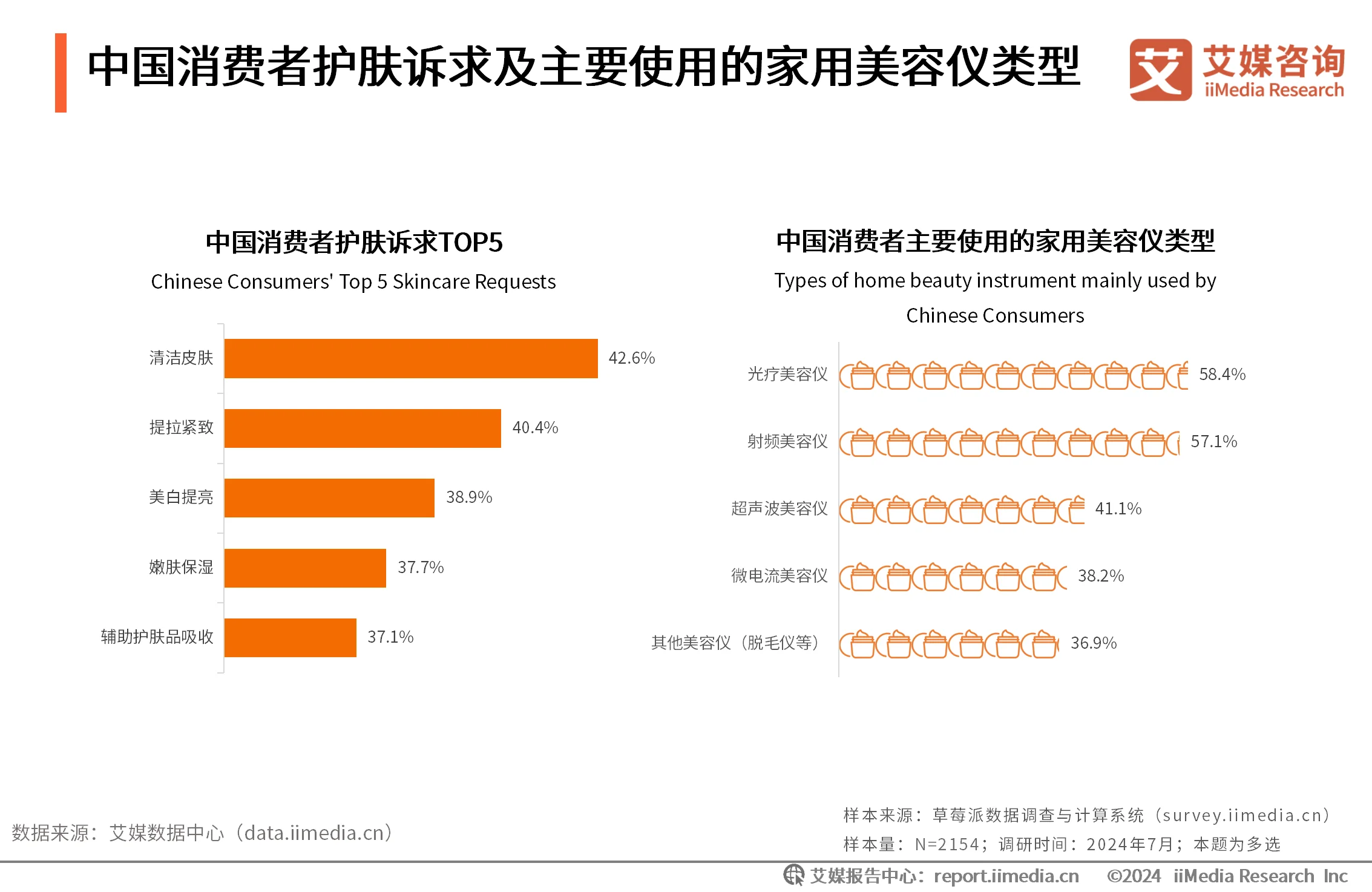 艾媒咨询 | 2024年中国家用美容仪行业消费者洞察研究报告_艾媒咨询 | 2024年中国家用美容仪行业消费者洞察研究报告_
