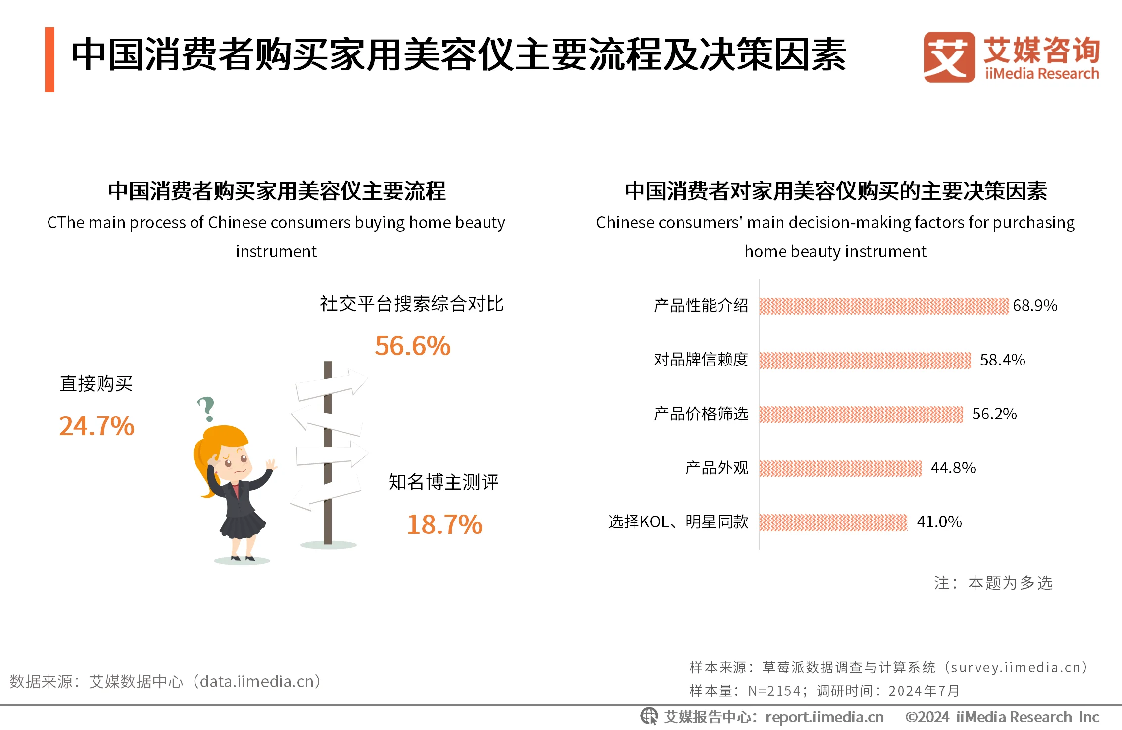 _艾媒咨询 | 2024年中国家用美容仪行业消费者洞察研究报告_艾媒咨询 | 2024年中国家用美容仪行业消费者洞察研究报告