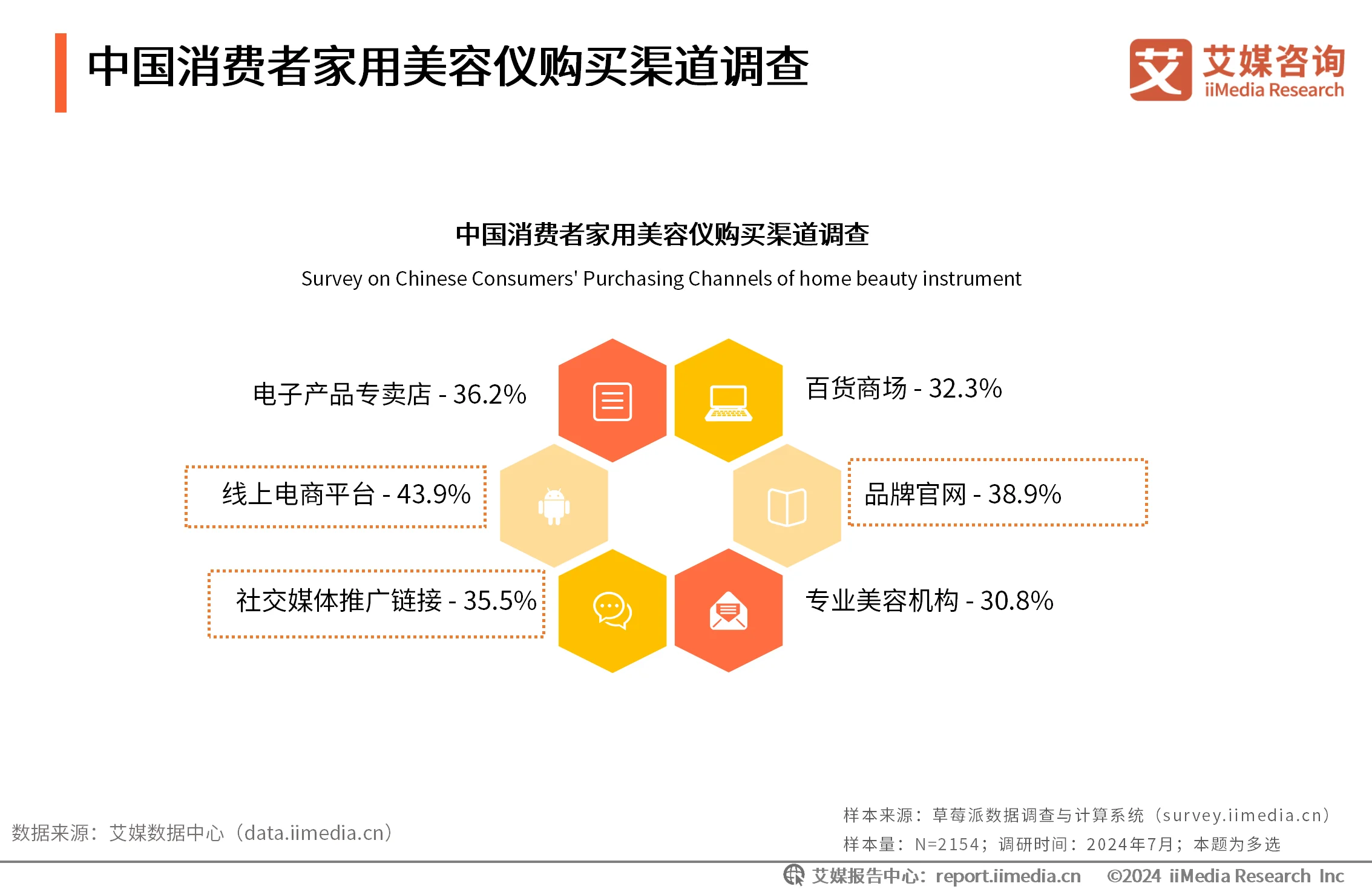艾媒咨询 | 2024年中国家用美容仪行业消费者洞察研究报告__艾媒咨询 | 2024年中国家用美容仪行业消费者洞察研究报告