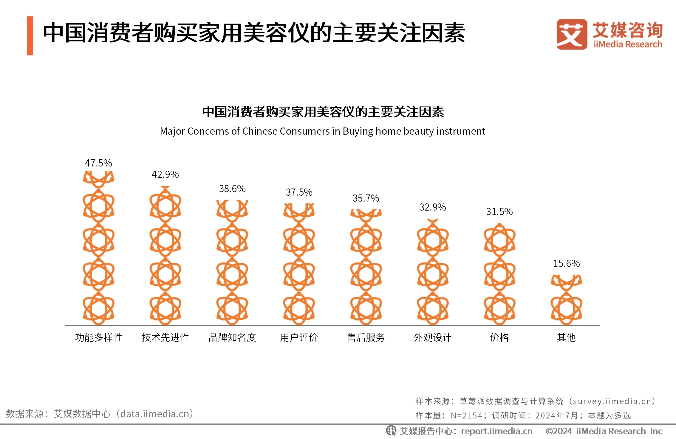 _艾媒咨询 | 2024年中国家用美容仪行业消费者洞察研究报告_艾媒咨询 | 2024年中国家用美容仪行业消费者洞察研究报告