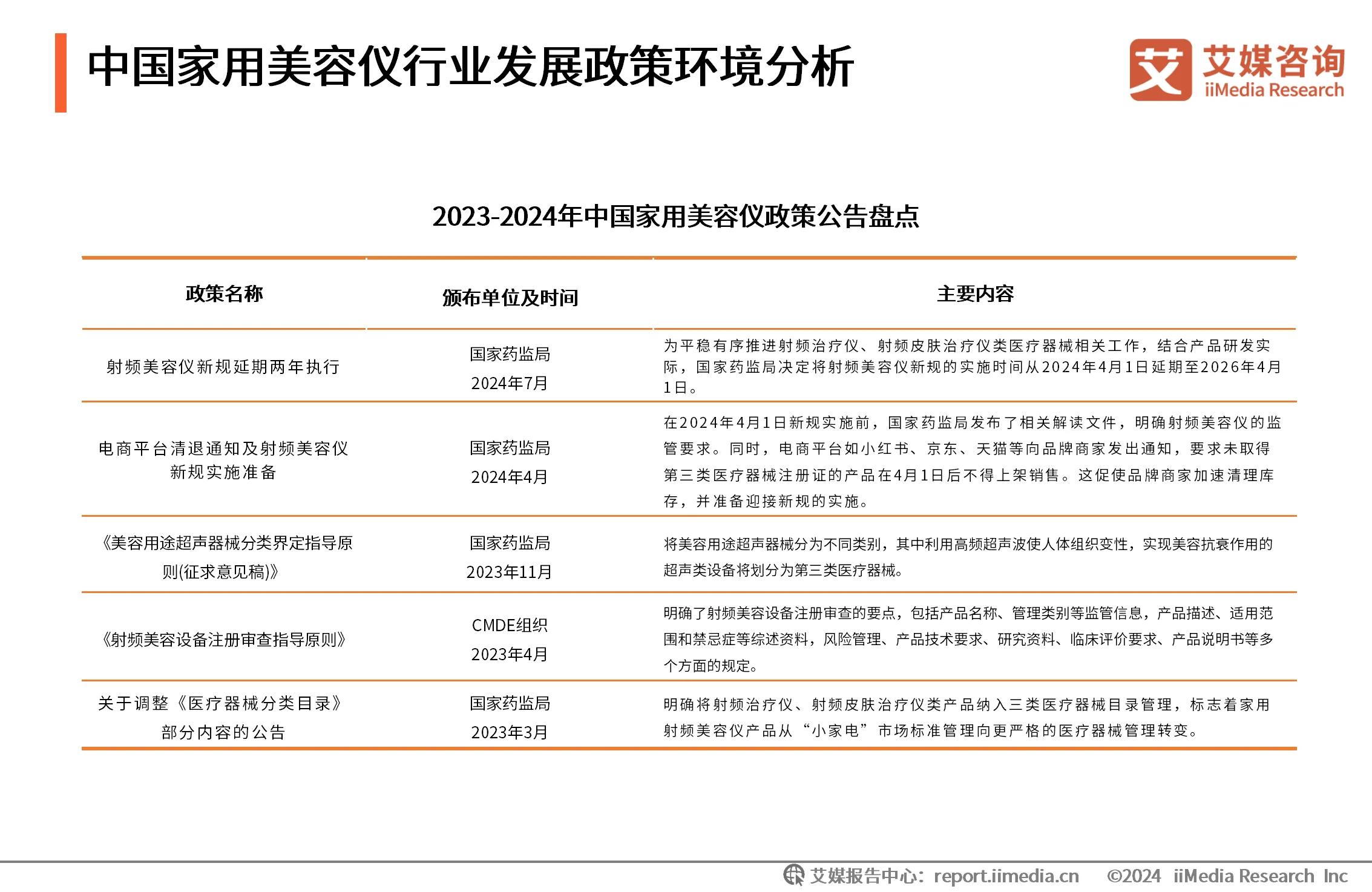 艾媒咨询 | 2024年中国家用美容仪行业消费者洞察研究报告__艾媒咨询 | 2024年中国家用美容仪行业消费者洞察研究报告