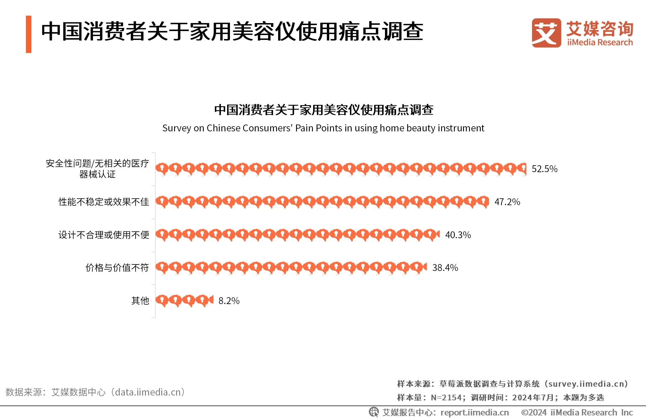 艾媒咨询 | 2024年中国家用美容仪行业消费者洞察研究报告_艾媒咨询 | 2024年中国家用美容仪行业消费者洞察研究报告_