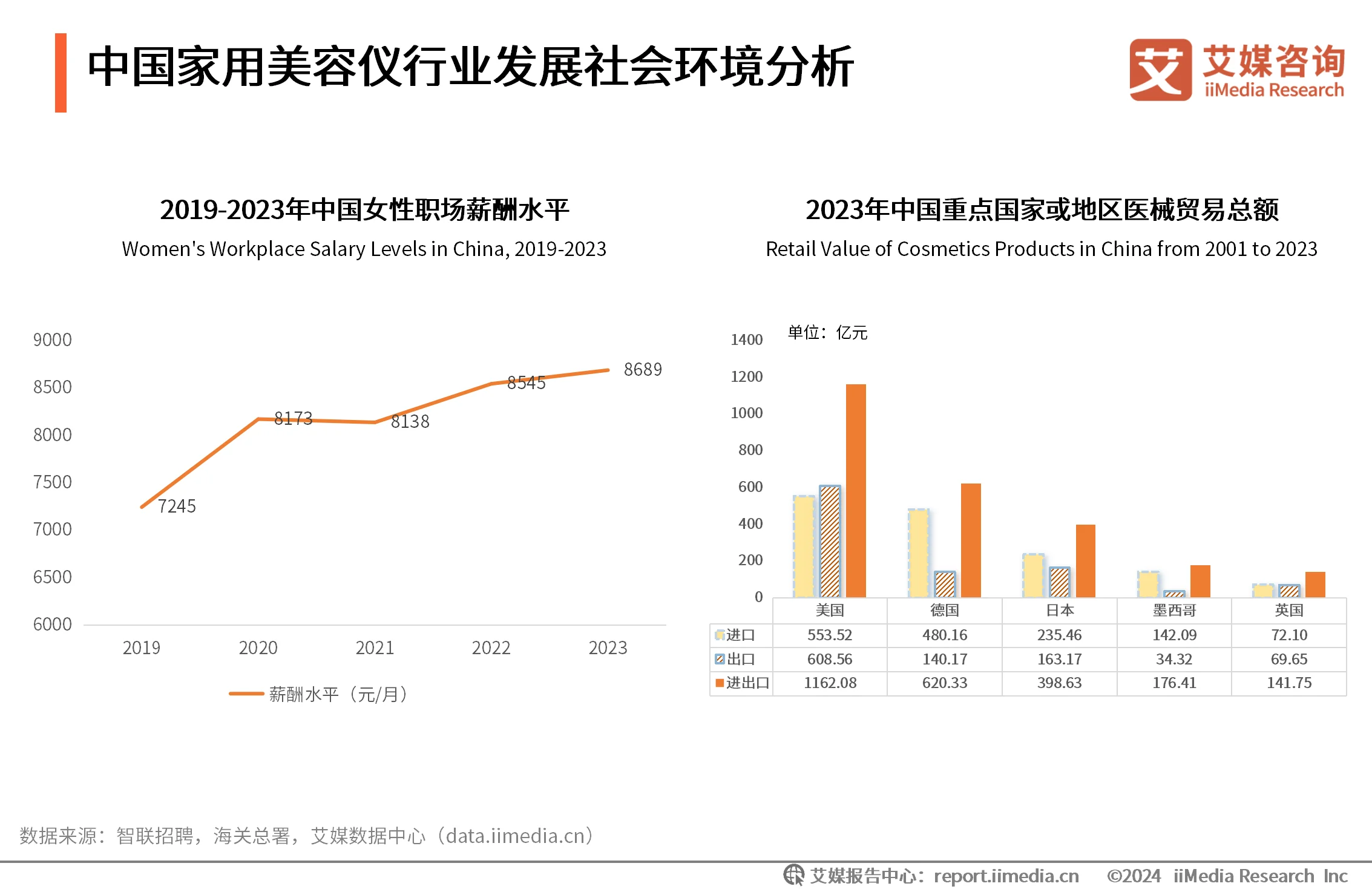 艾媒咨询 | 2024年中国家用美容仪行业消费者洞察研究报告_艾媒咨询 | 2024年中国家用美容仪行业消费者洞察研究报告_