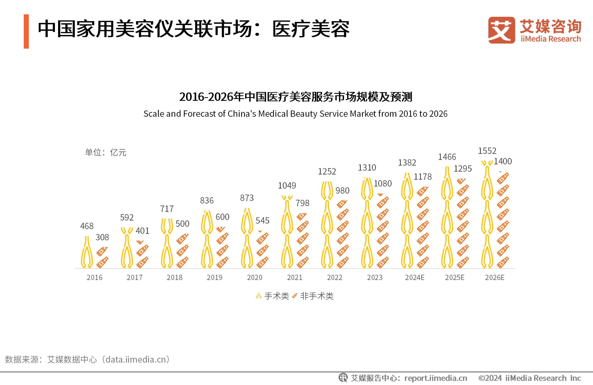 艾媒咨询 | 2024年中国家用美容仪行业消费者洞察研究报告__艾媒咨询 | 2024年中国家用美容仪行业消费者洞察研究报告